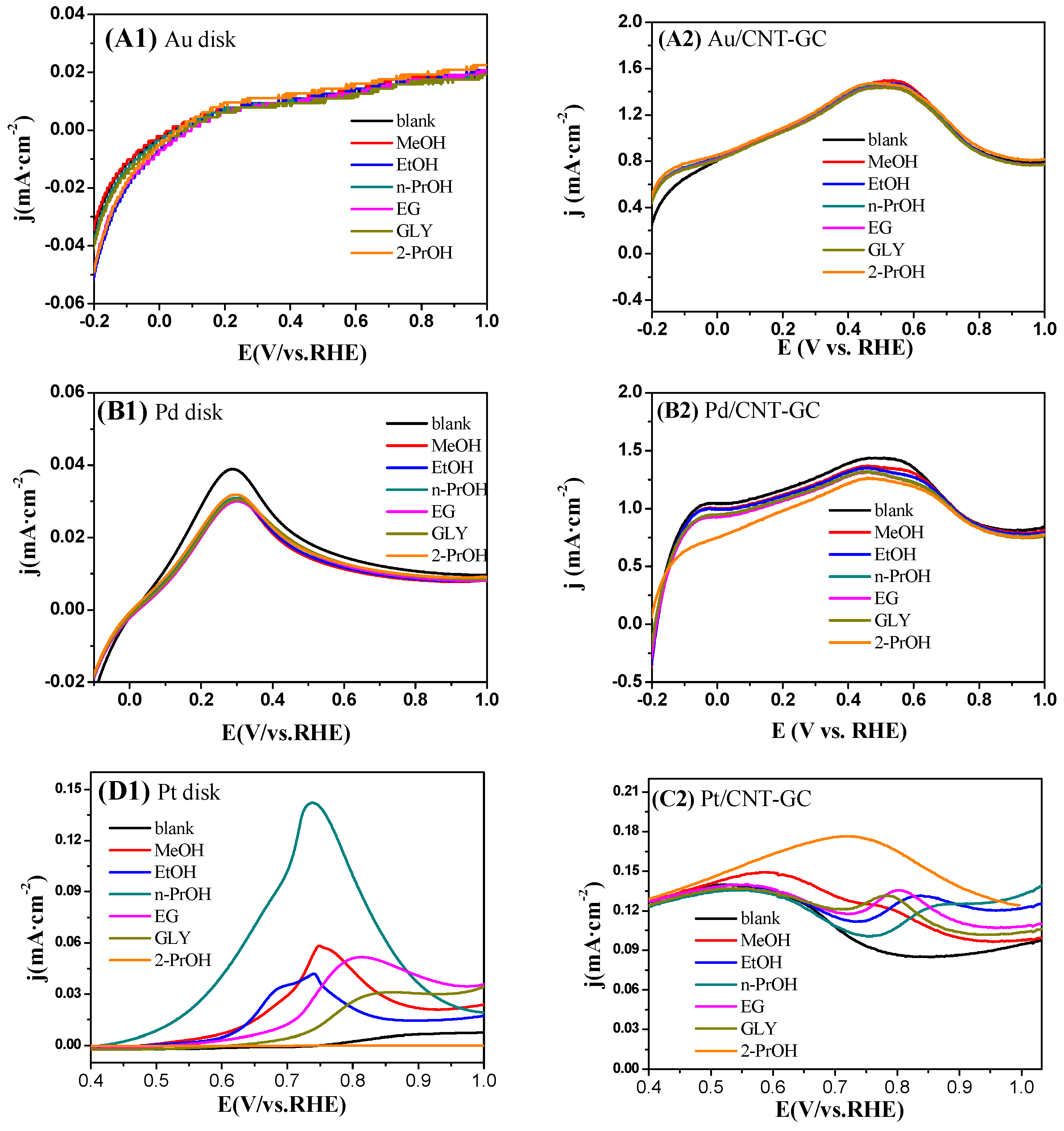Catalysts 09 00387 g006