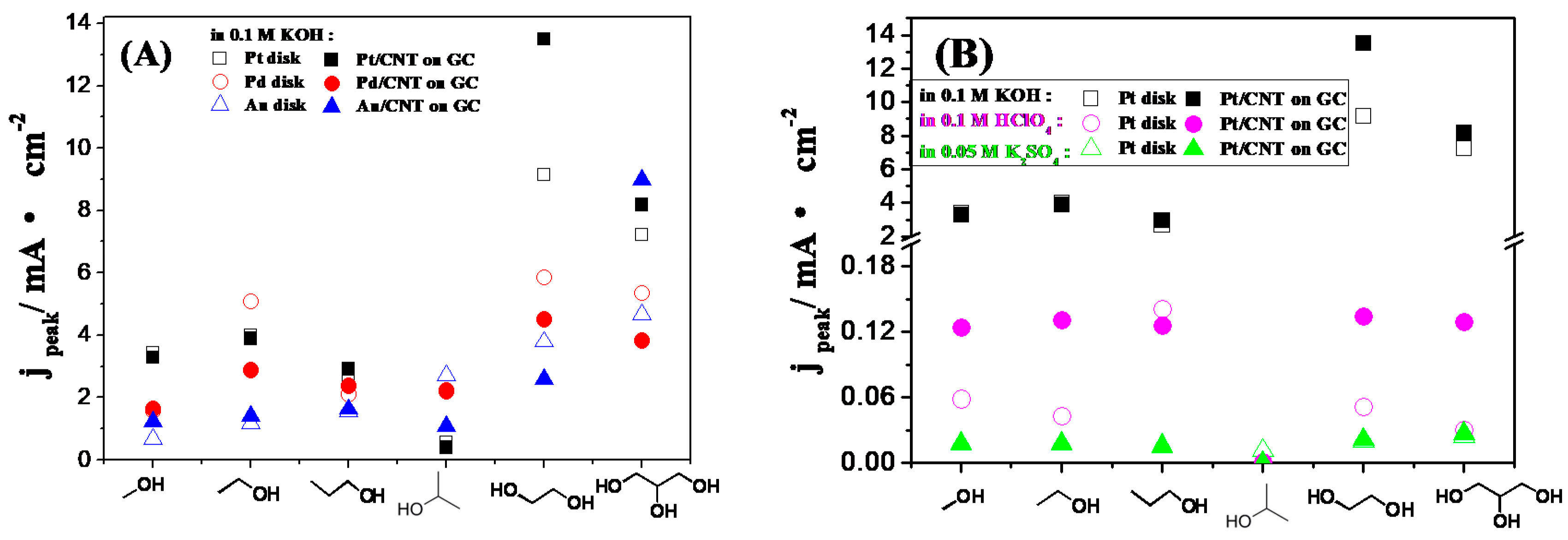 Catalysts 09 00387 g009