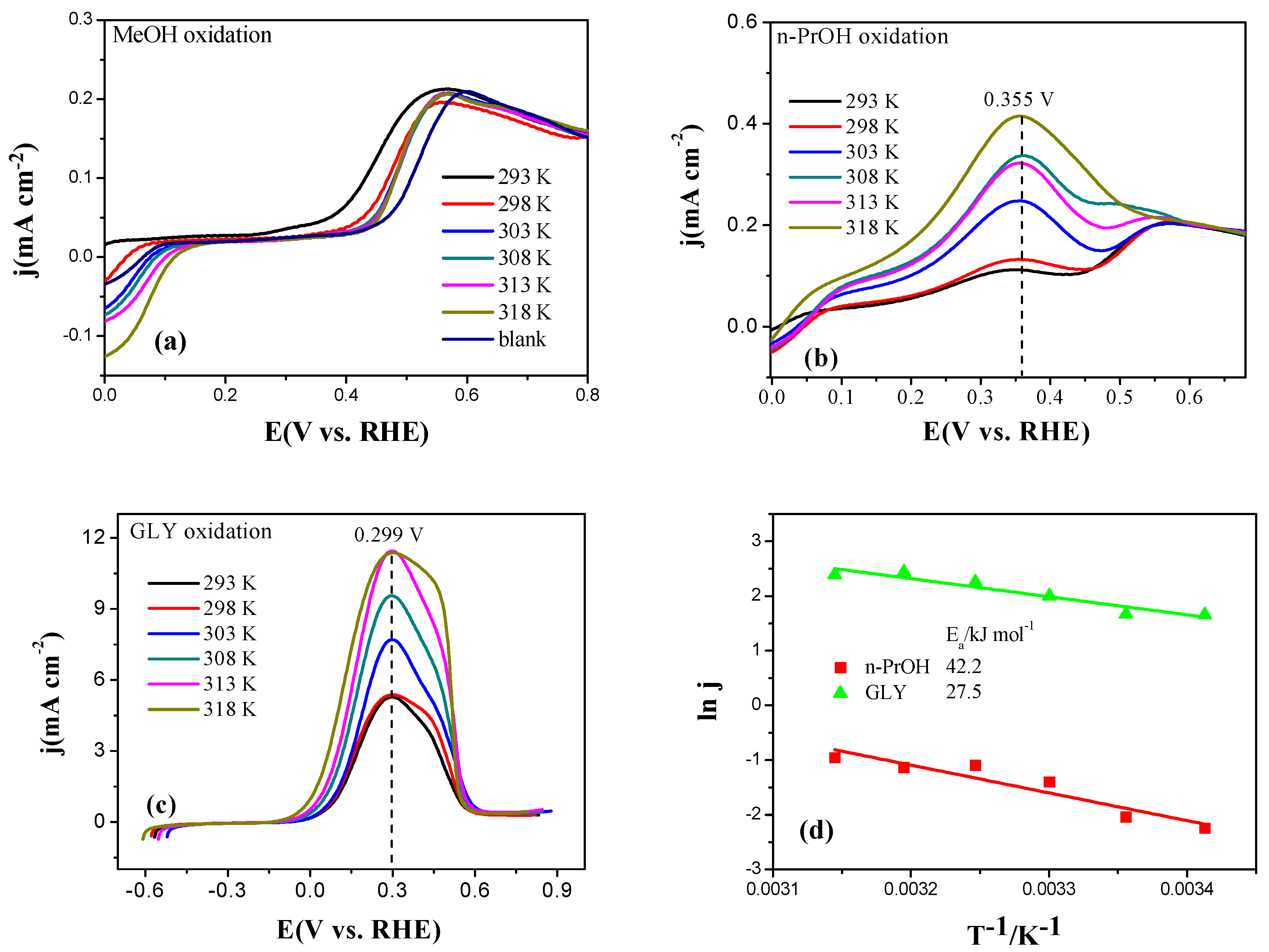 Catalysts 09 00387 g012