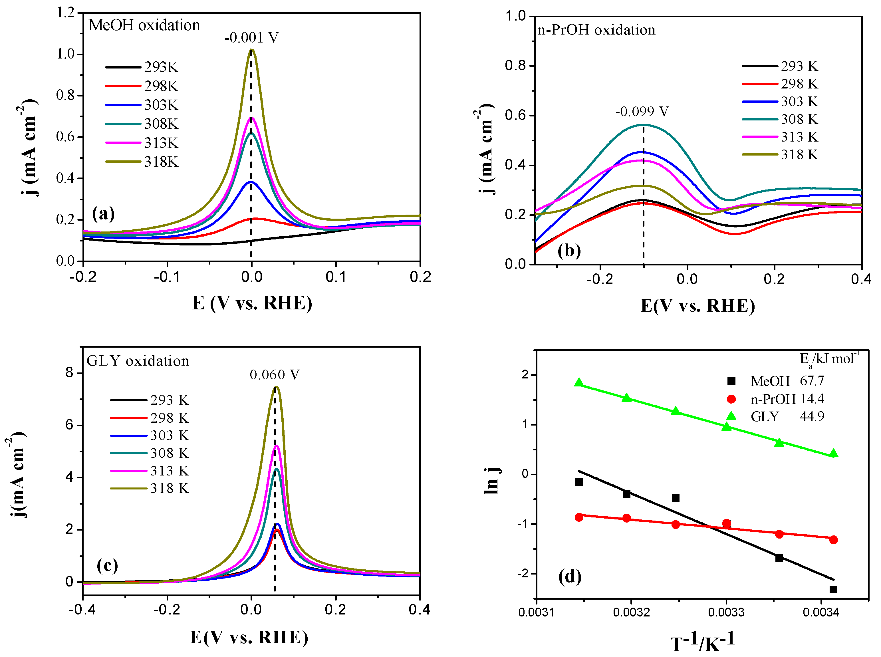 Catalysts 09 00387 g013