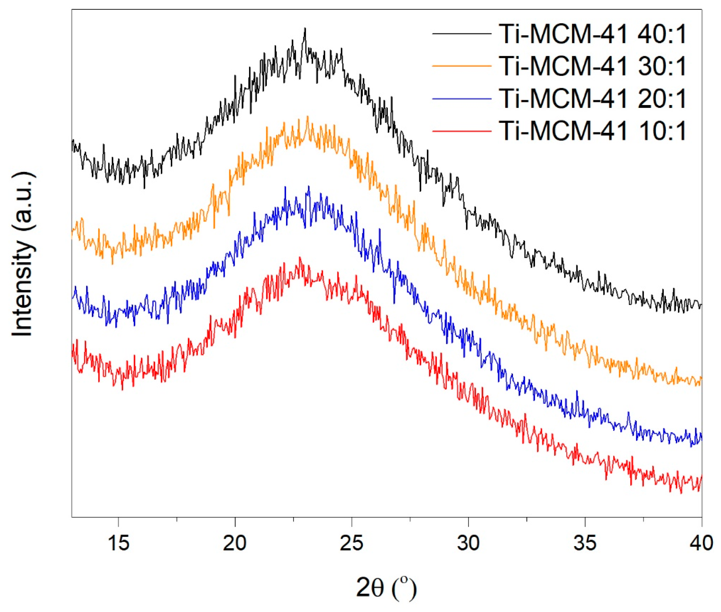 Catalysts 09 00396 g003