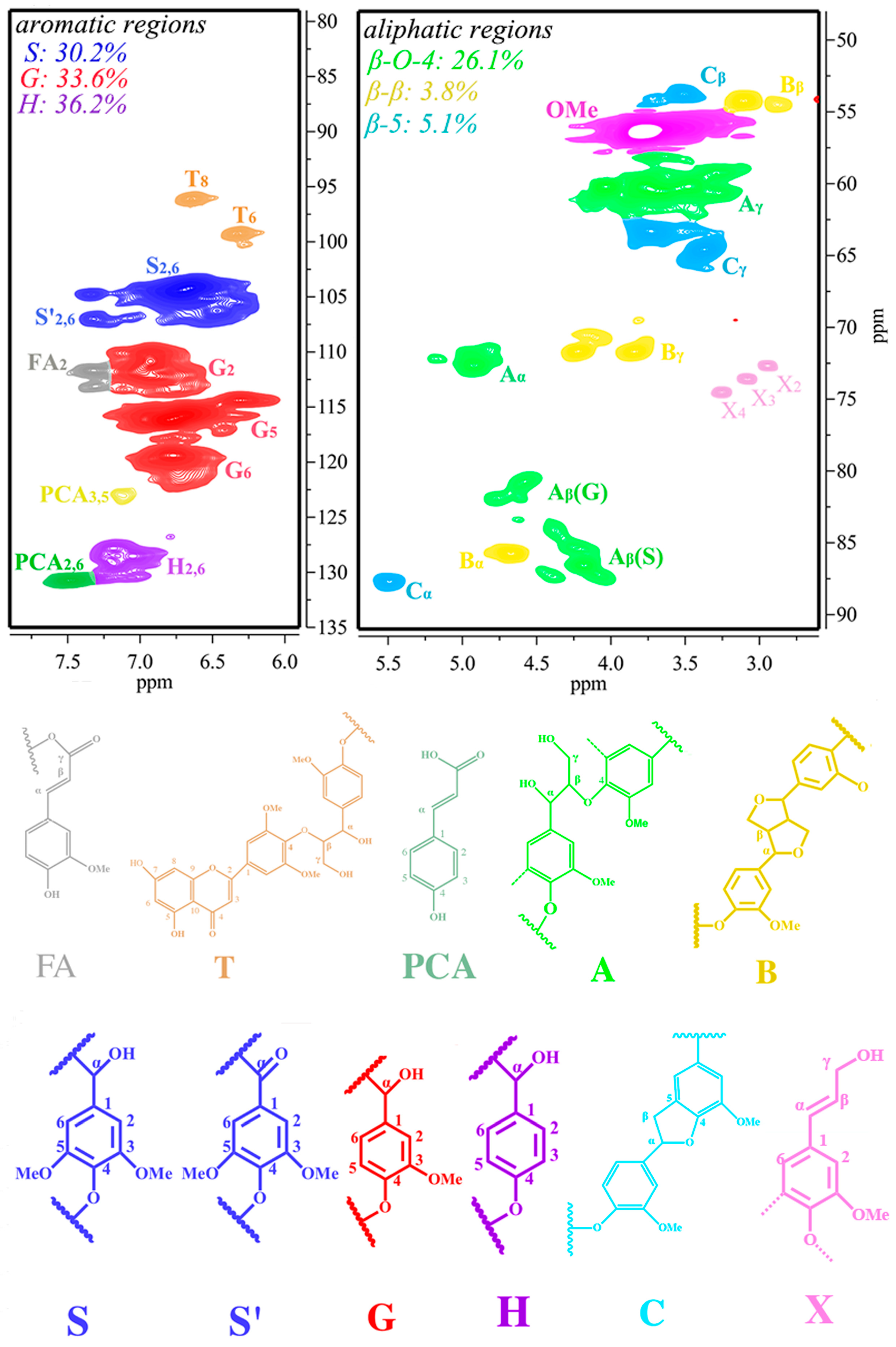 Catalysts 09 00399 g001