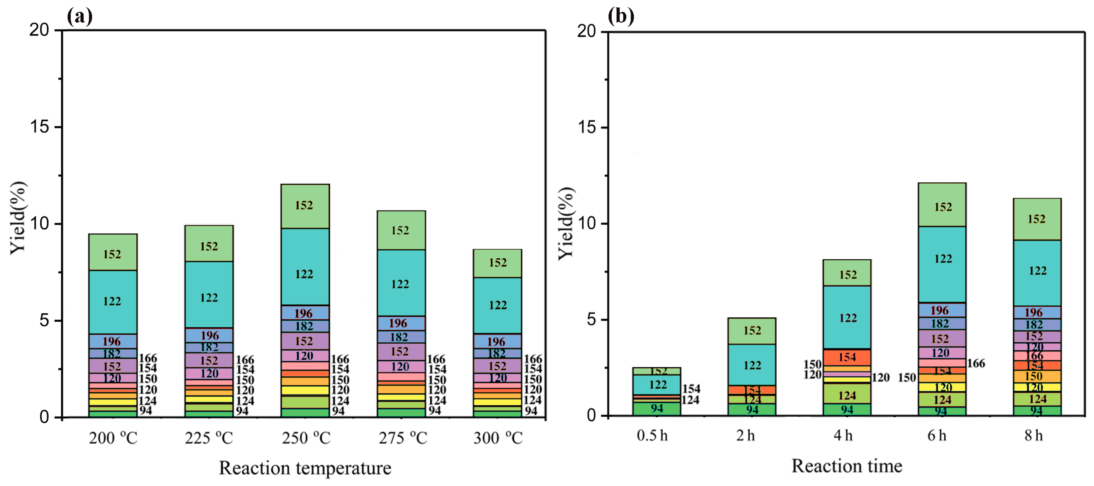 Catalysts 09 00399 g004