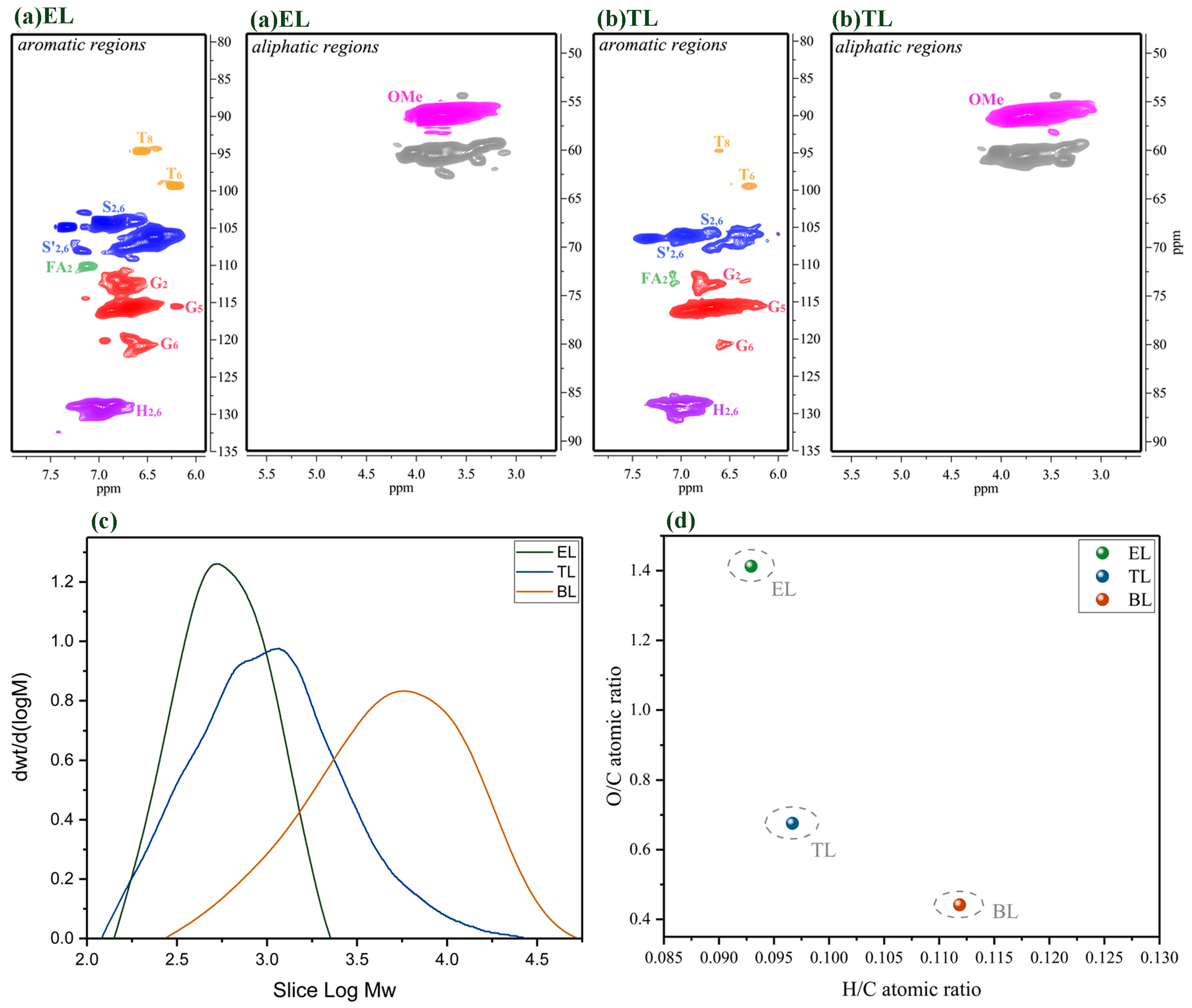 Catalysts 09 00399 g008