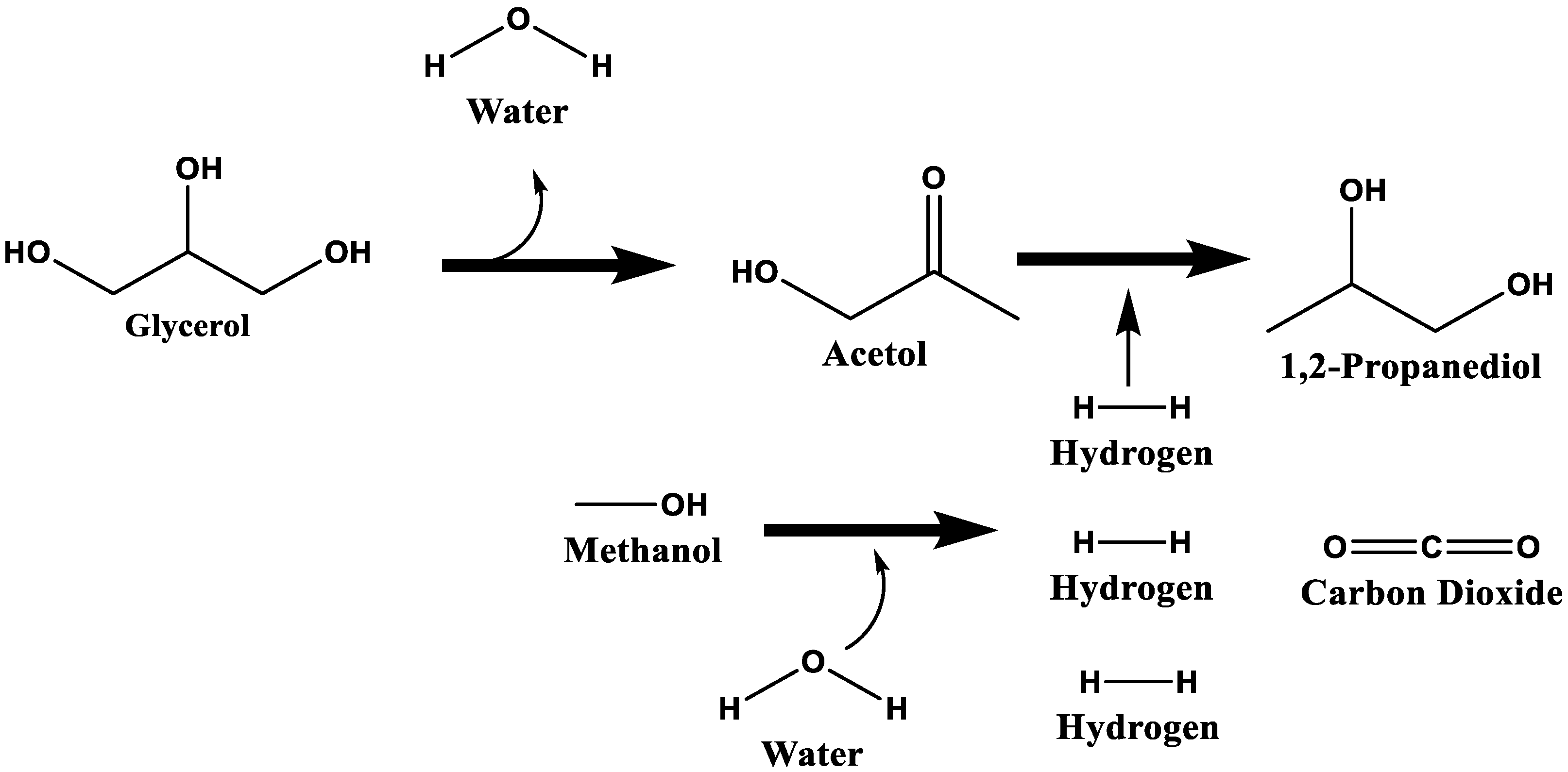 Methanol steam reforming фото 43