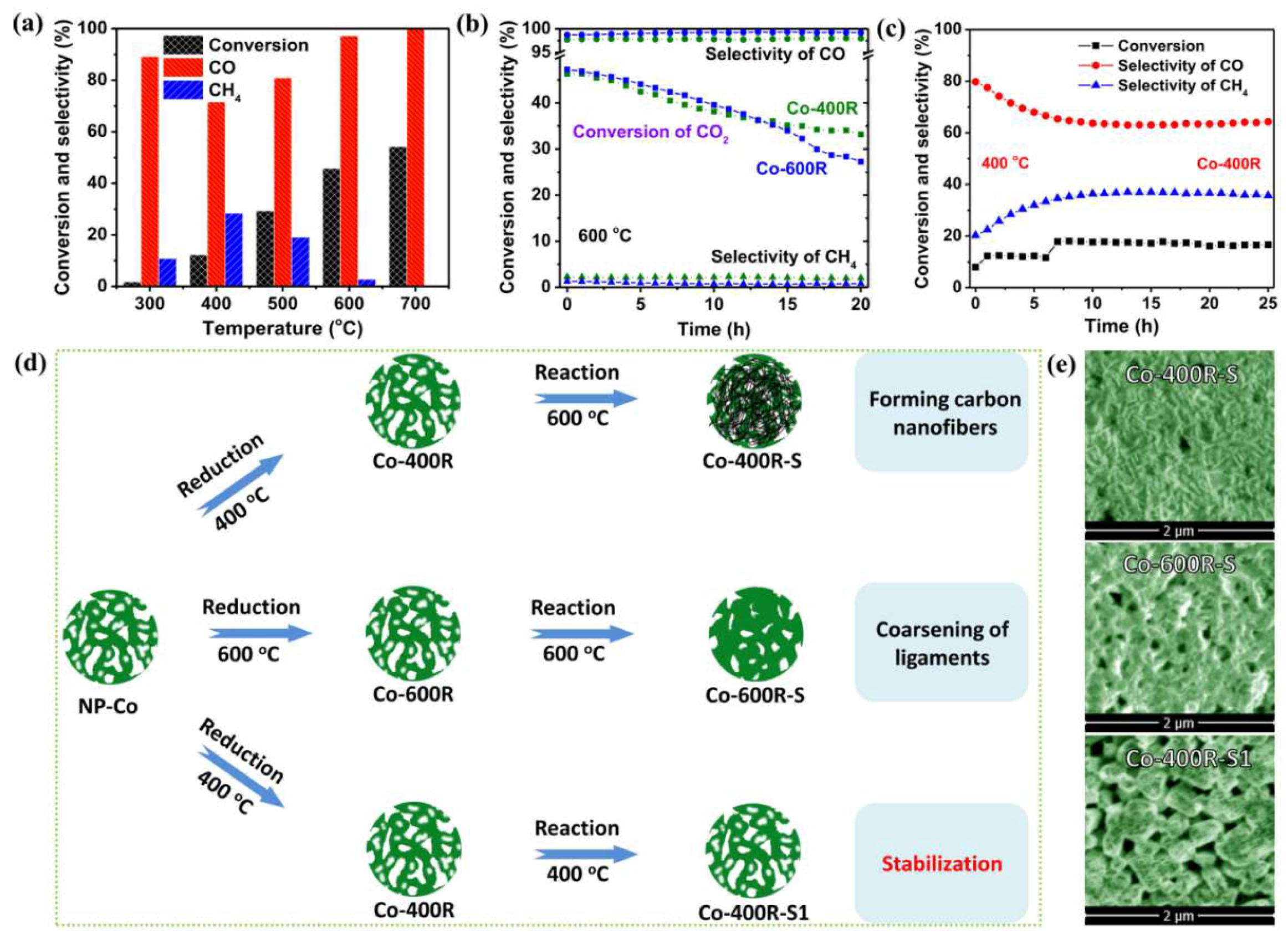 Catalysts 09 00423 g002
