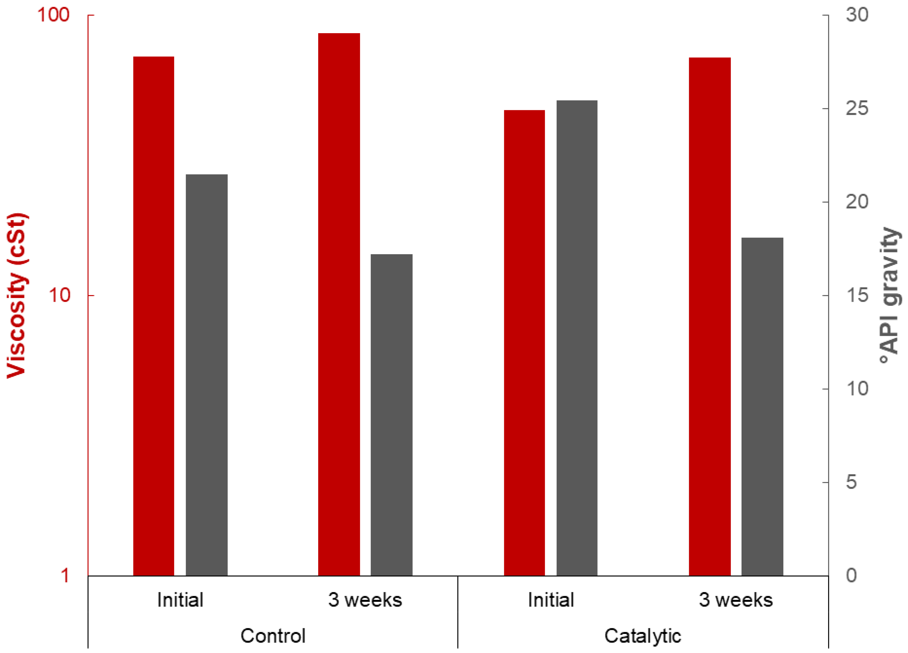 Catalysts 09 00431 g006