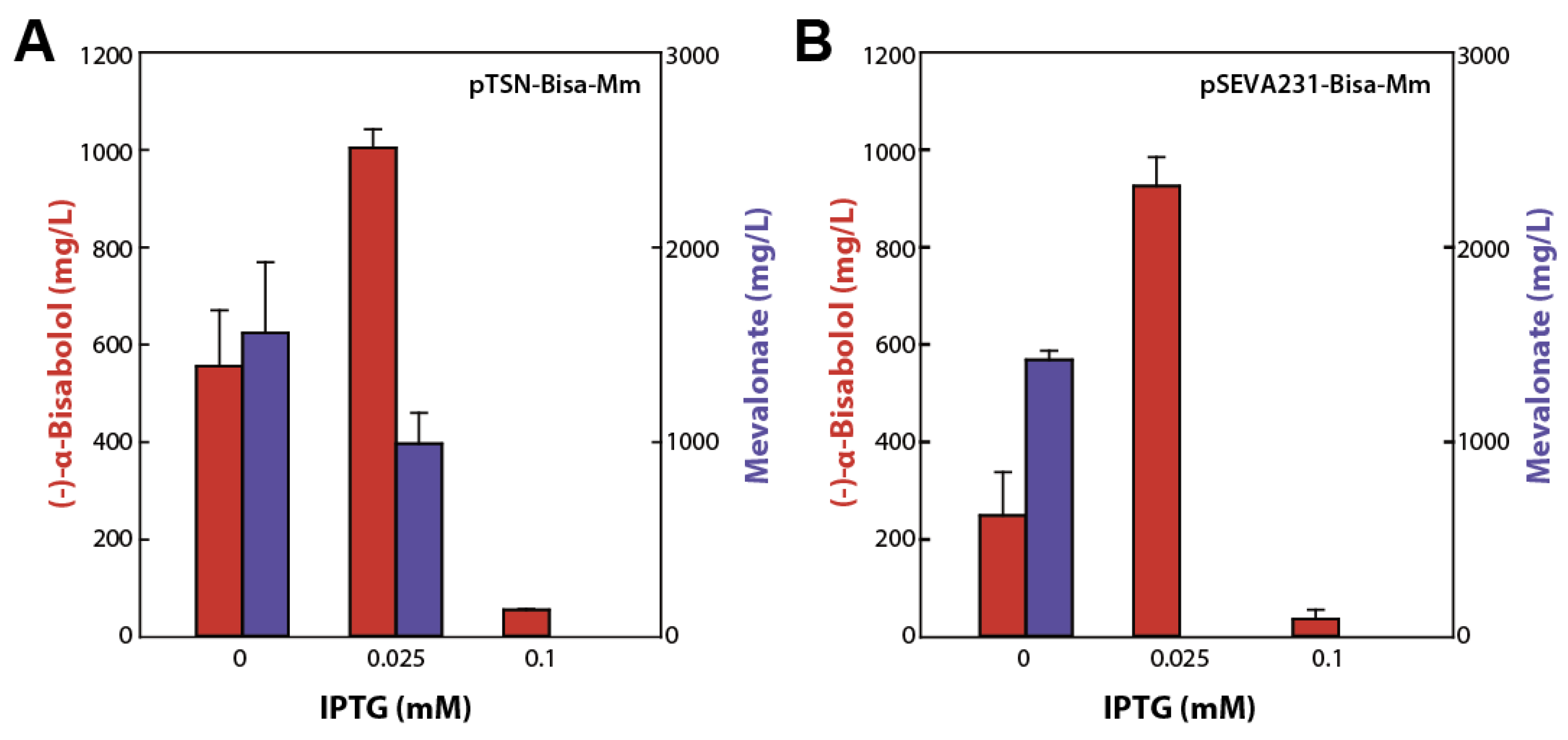 Catalysts 09 00432 g003 Catalysts 09 00432 g003