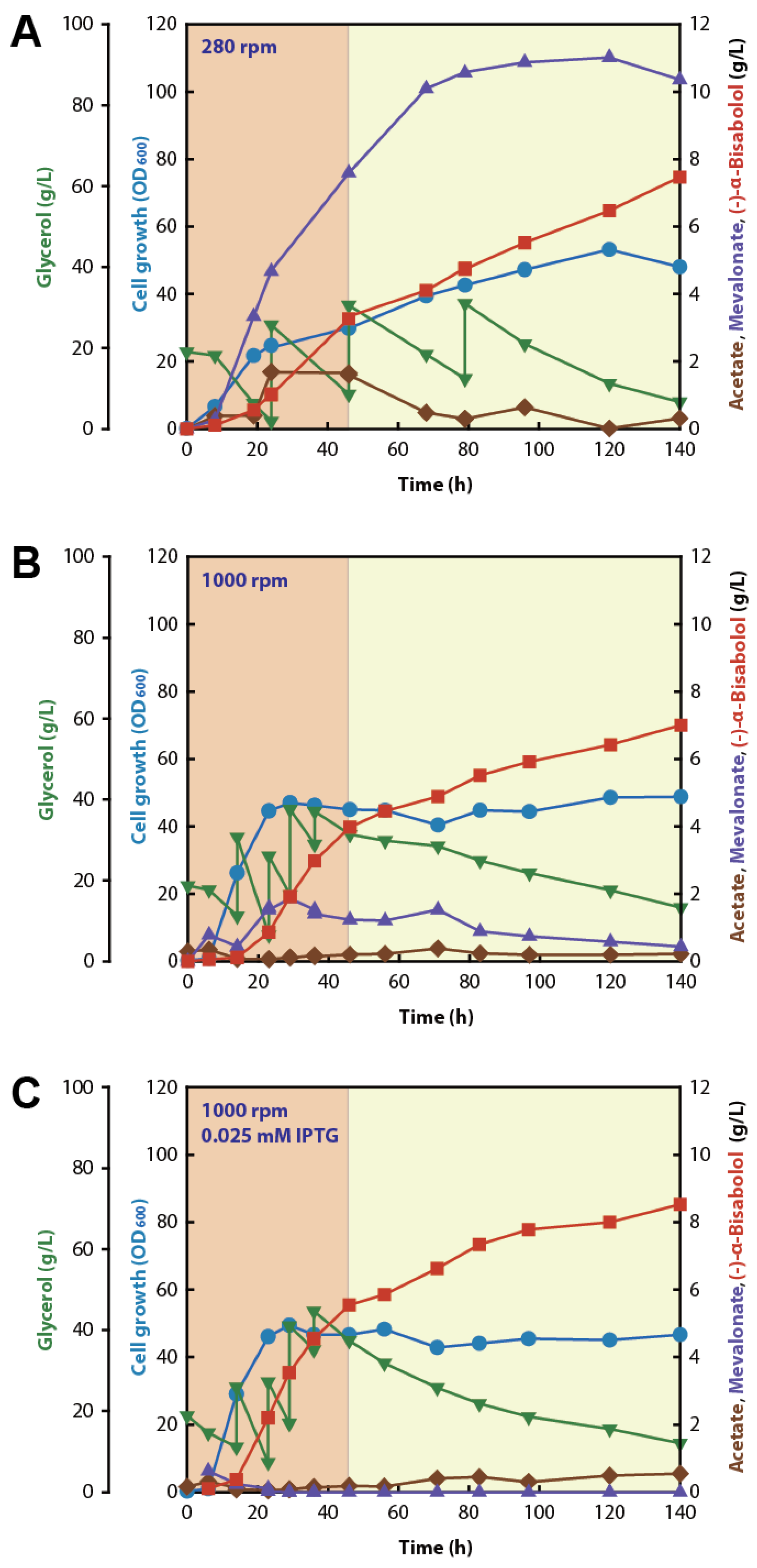 Catalysts 09 00432 g006 Catalysts 09 00432 g006