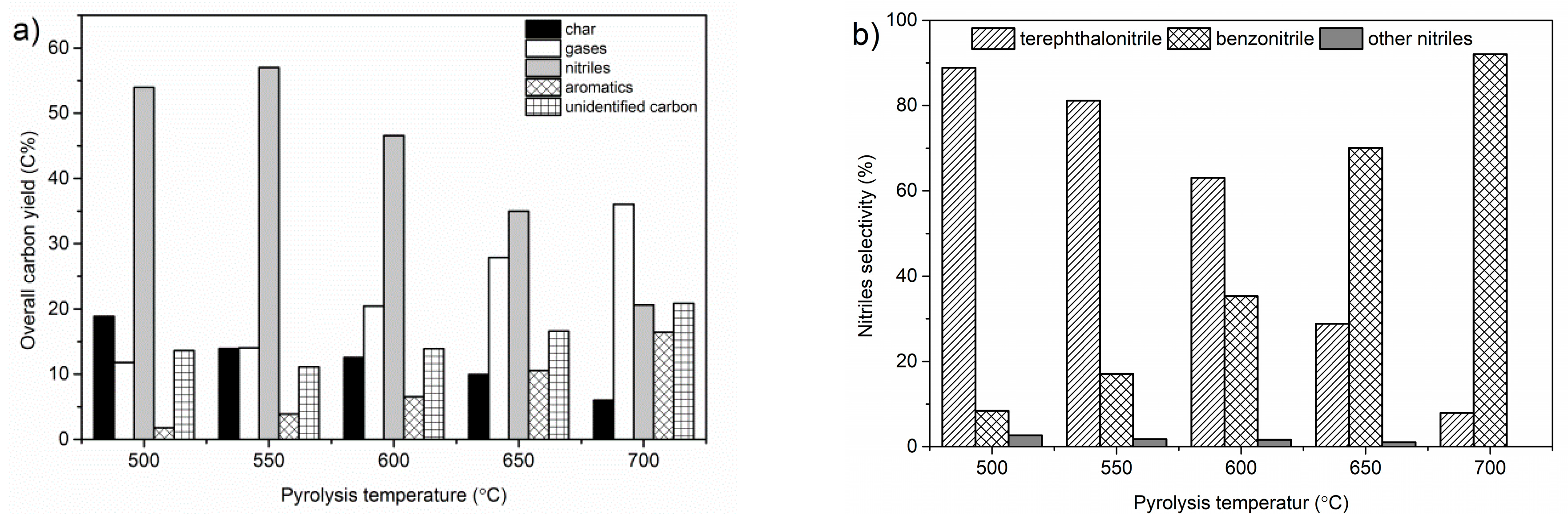 Catalysts 09 00436 g001 Catalysts 09 00436 g001