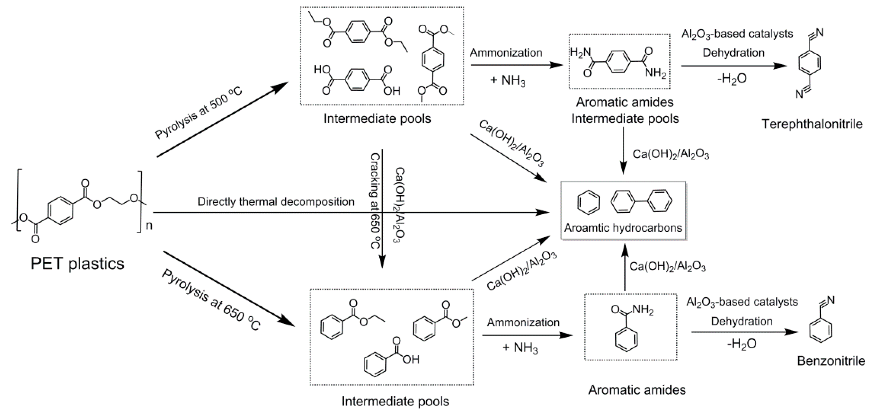 Catalysts 09 00436 g004 Catalysts 09 00436 g004
