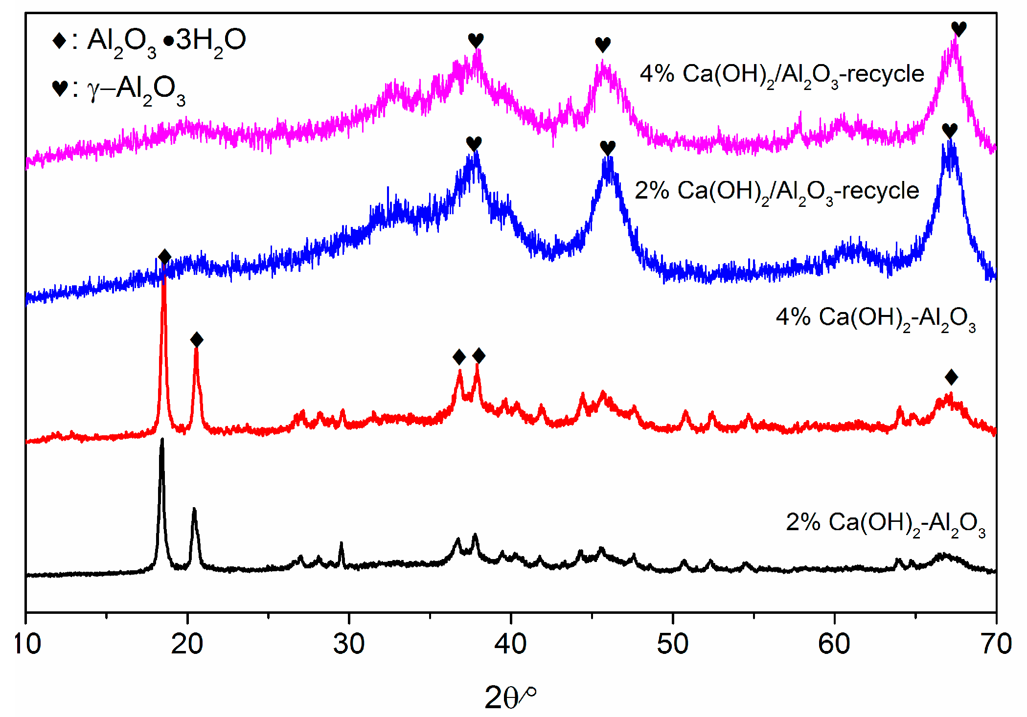 Catalysts 09 00436 g006 Catalysts 09 00436 g006
