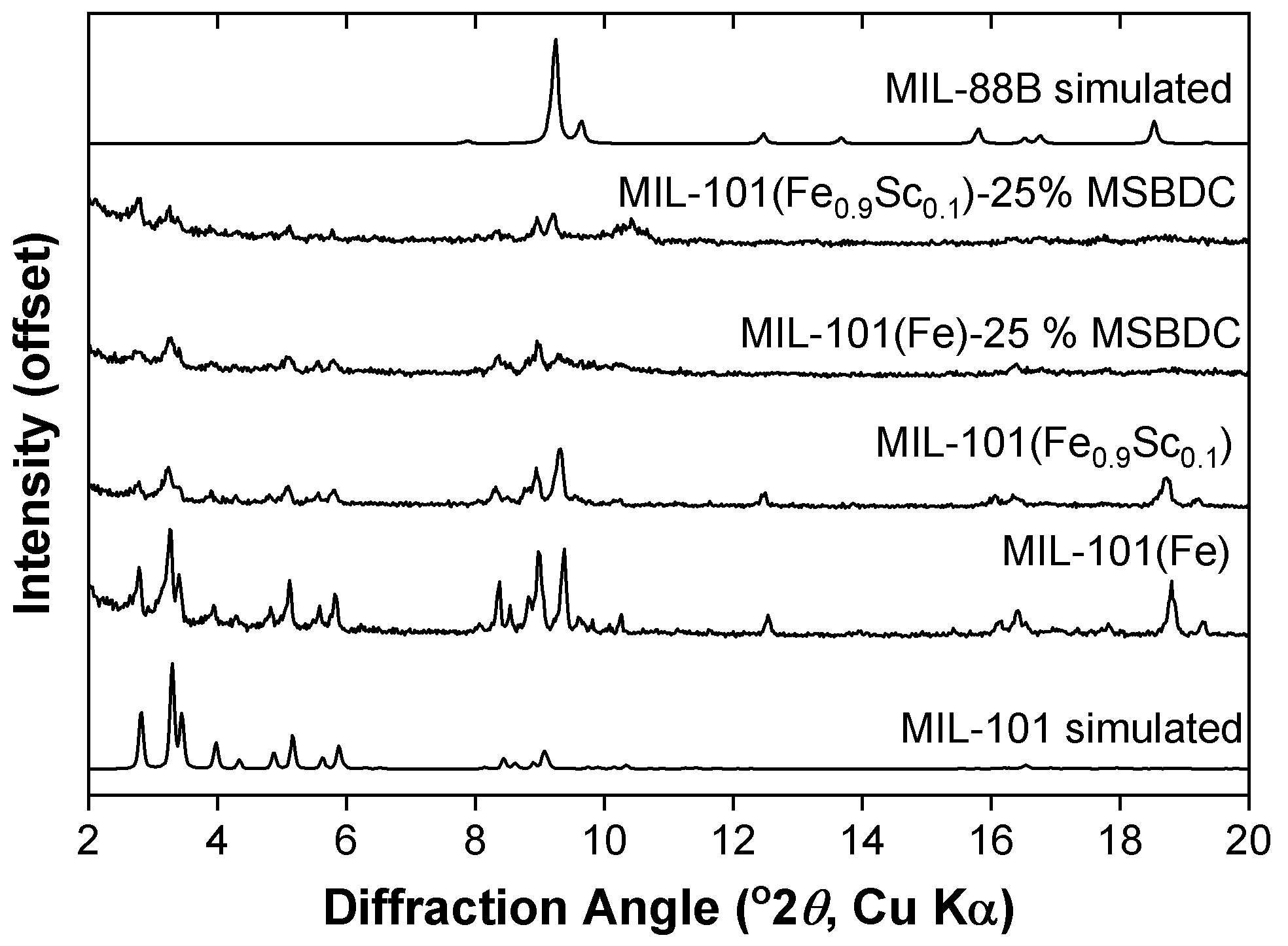 Catalysts 09 00437 g003 Catalysts 09 00437 g003