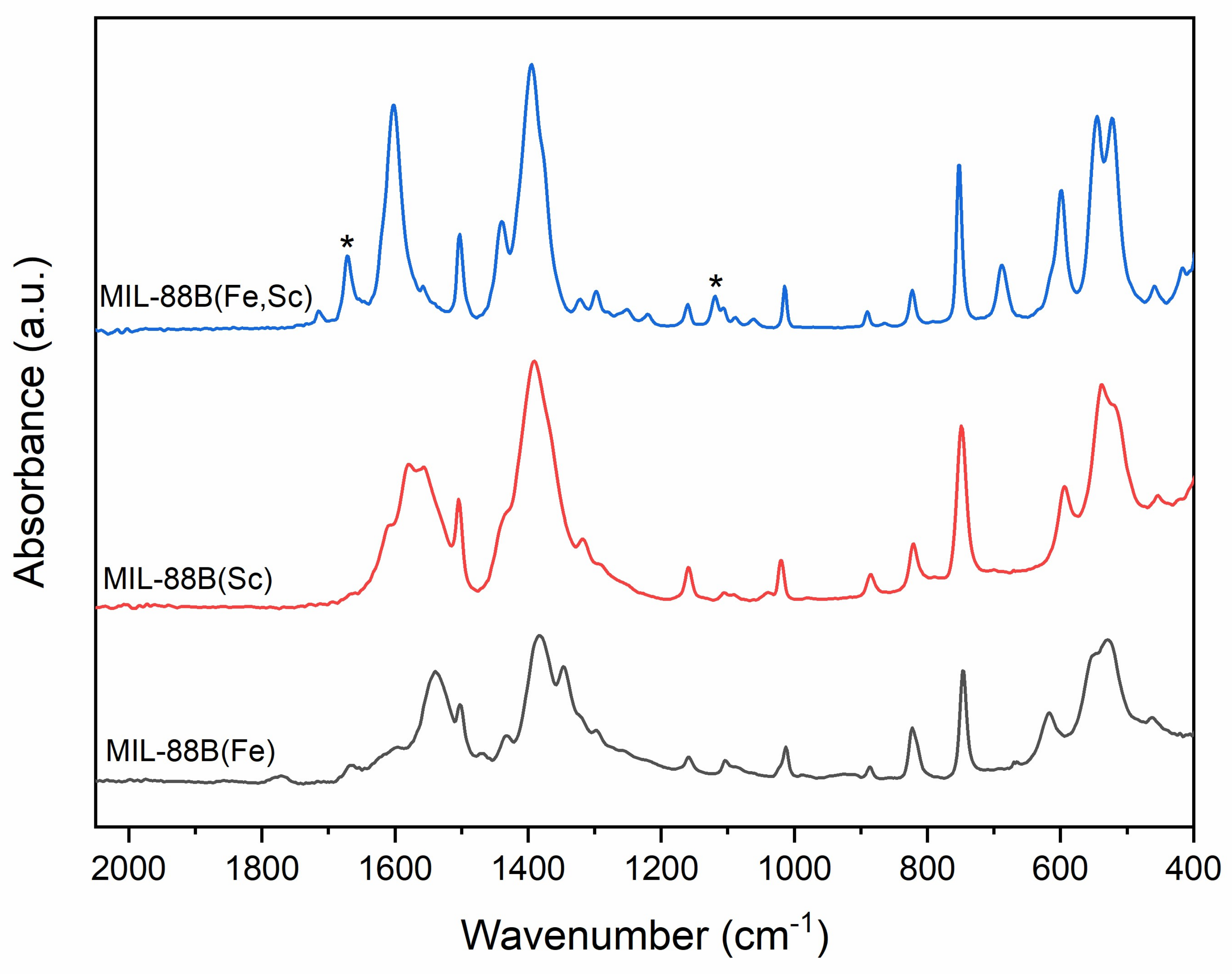 Catalysts 09 00437 g008 Catalysts 09 00437 g008