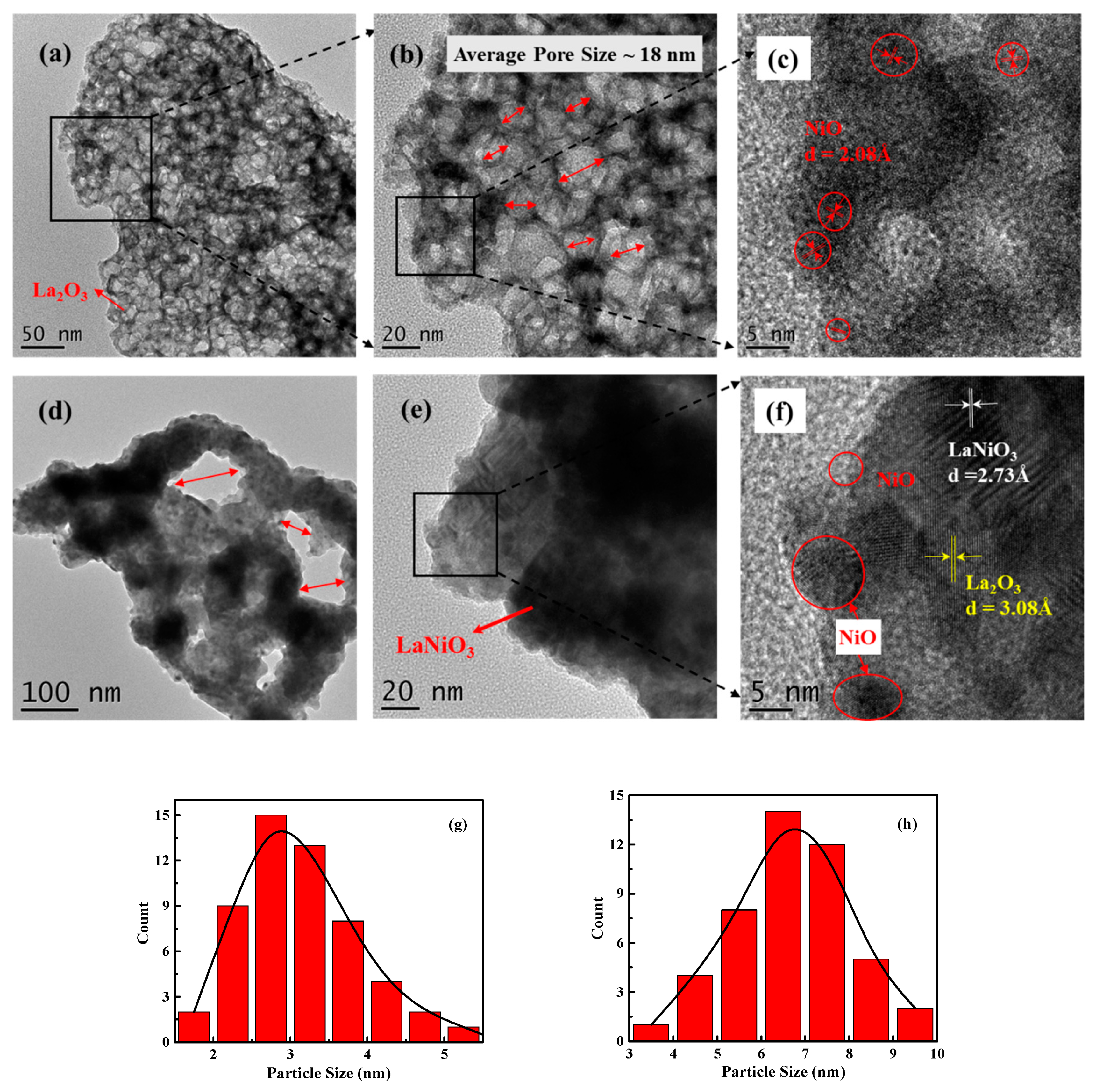 Catalysts 09 00442 g003