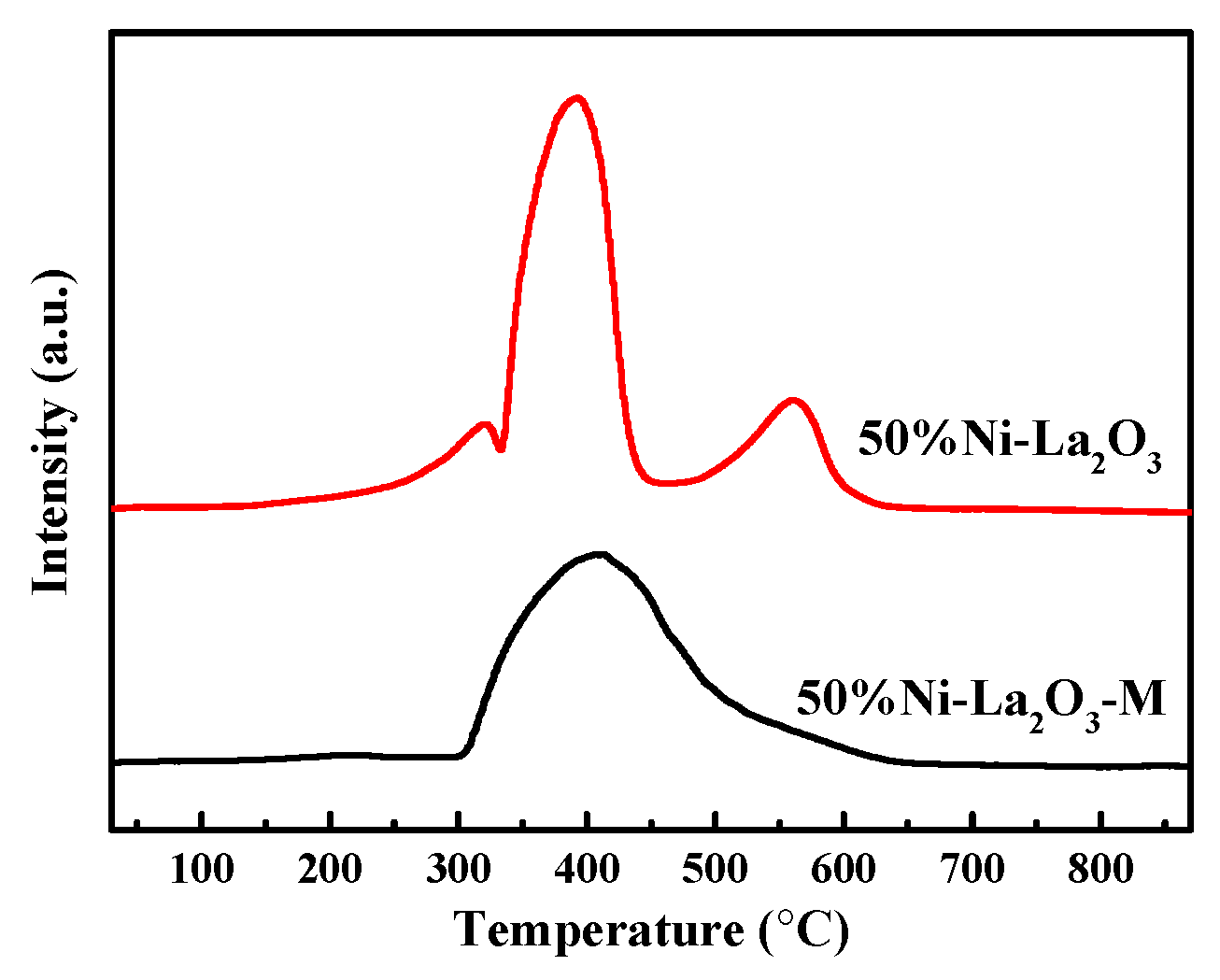 Catalysts 09 00442 g004