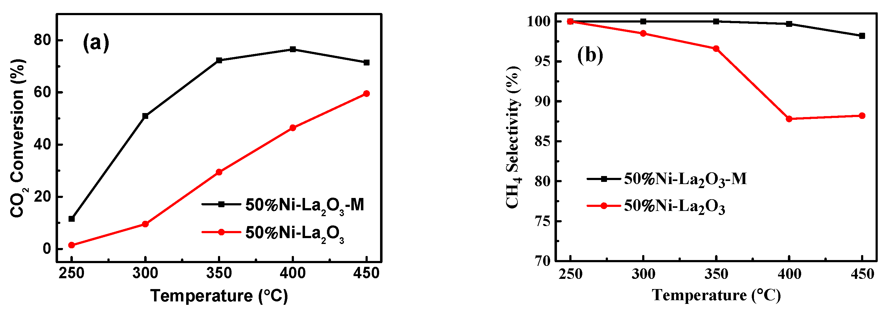 Catalysts 09 00442 g005