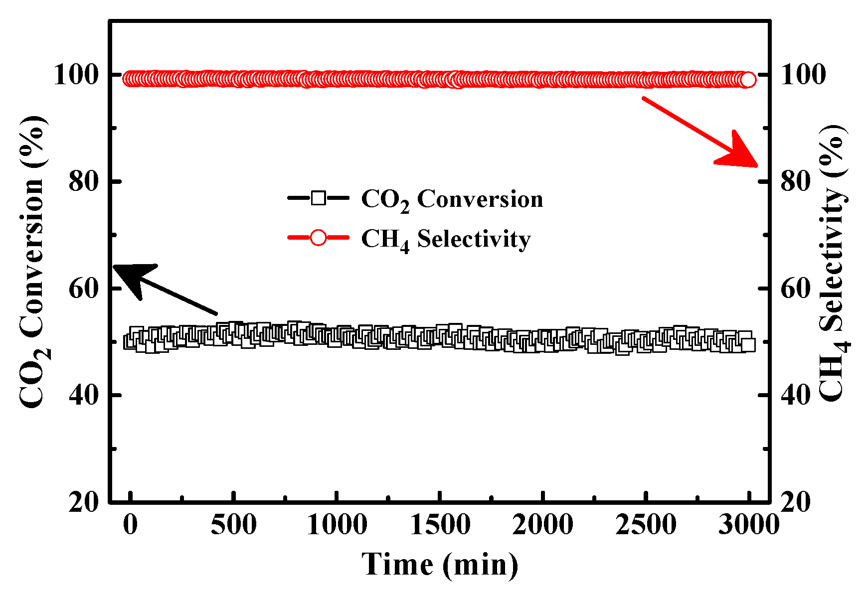 Catalysts 09 00442 g006