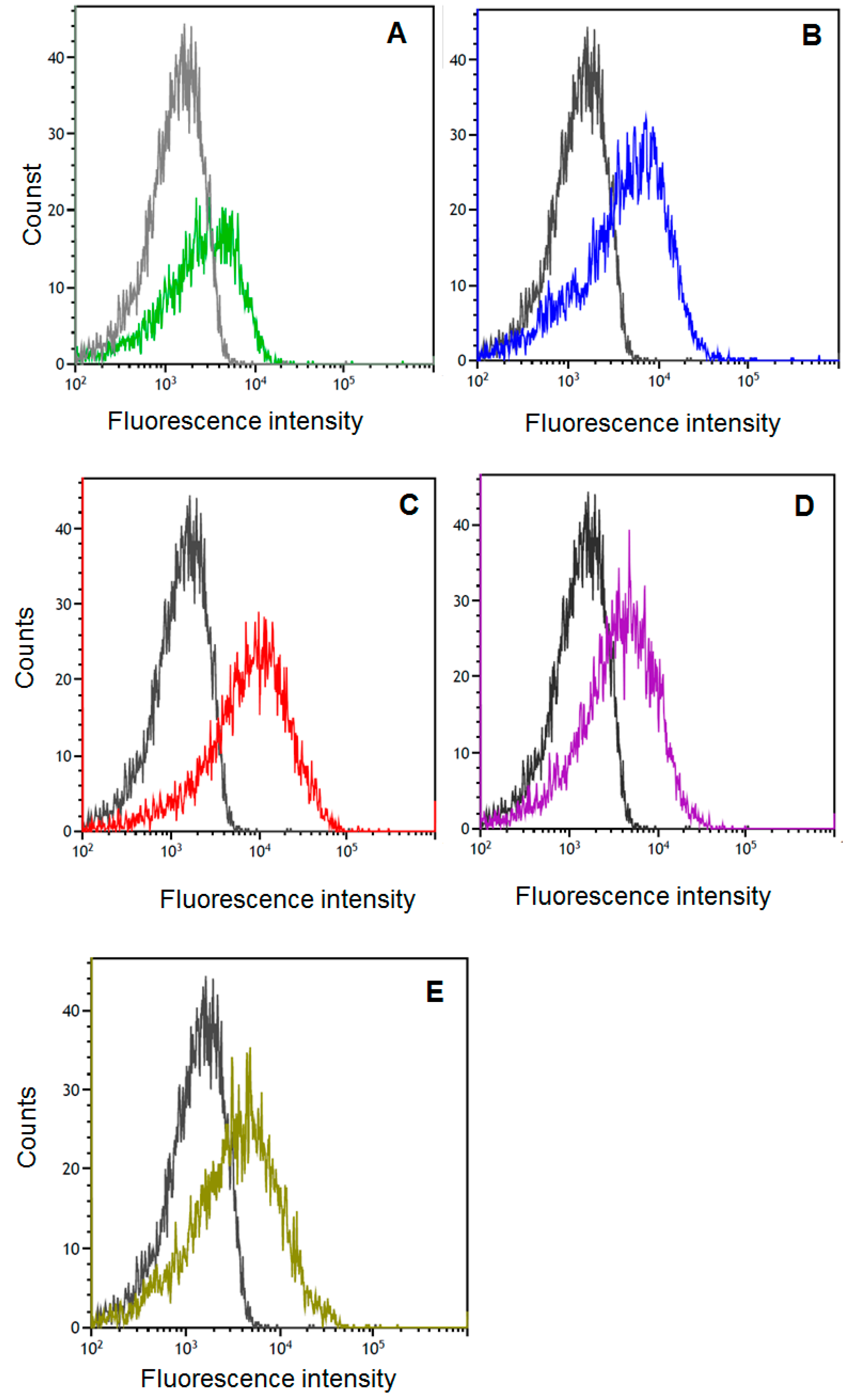 Catalysts 09 00443 g004 Catalysts 09 00443 g004