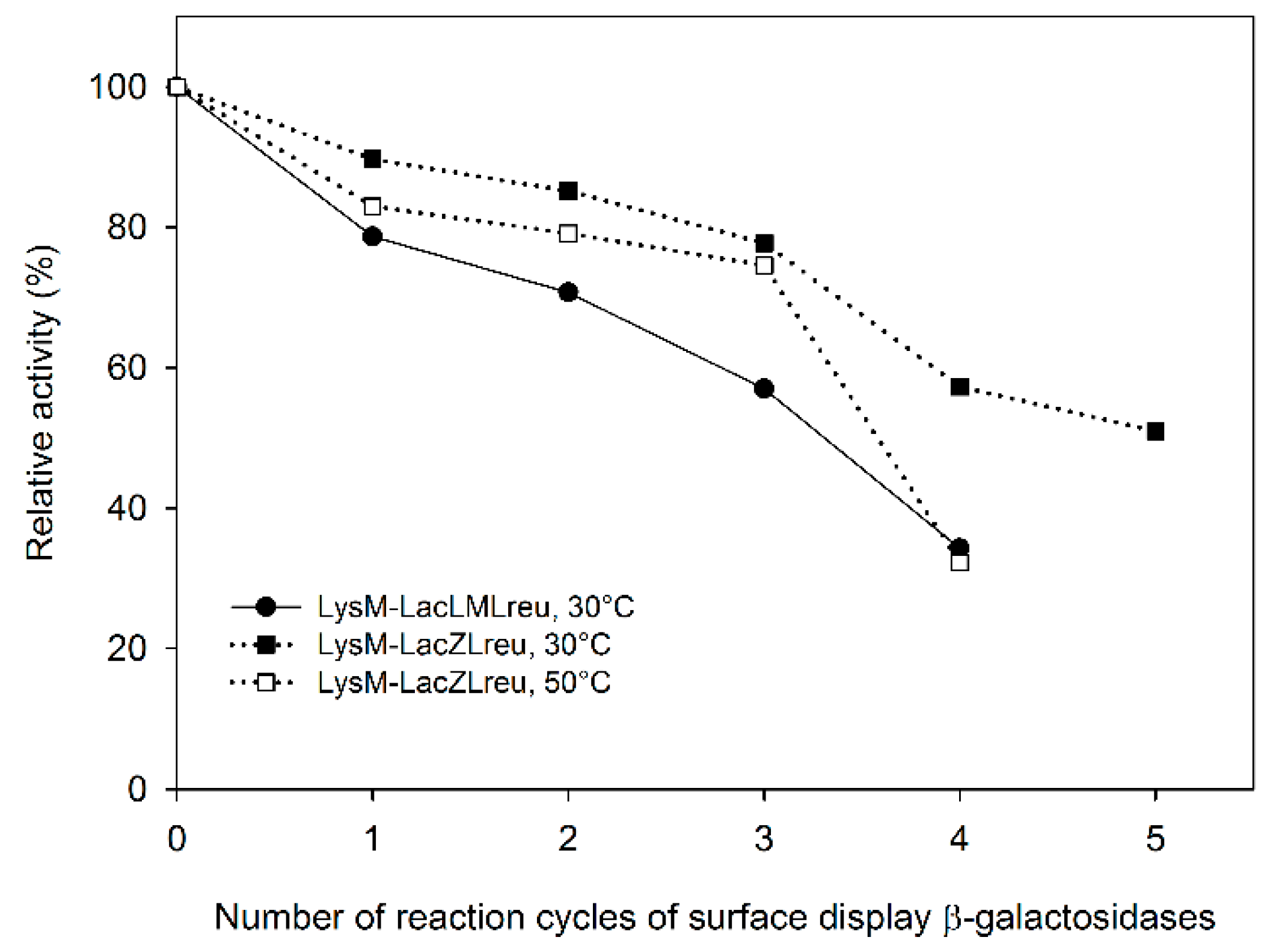 Catalysts 09 00443 g005 Catalysts 09 00443 g005