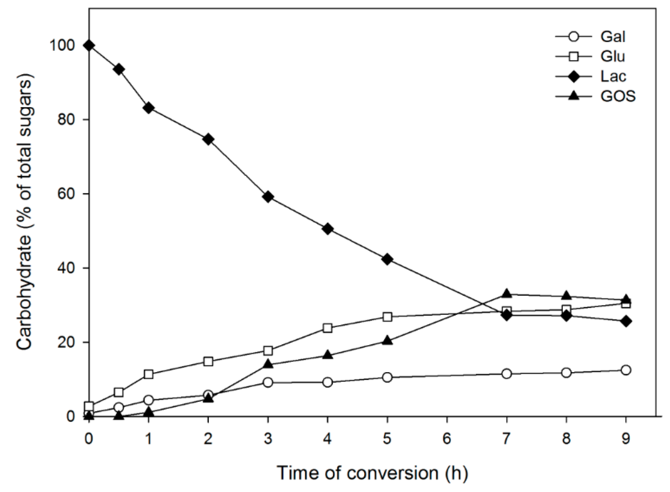 Catalysts 09 00443 g006 Catalysts 09 00443 g006