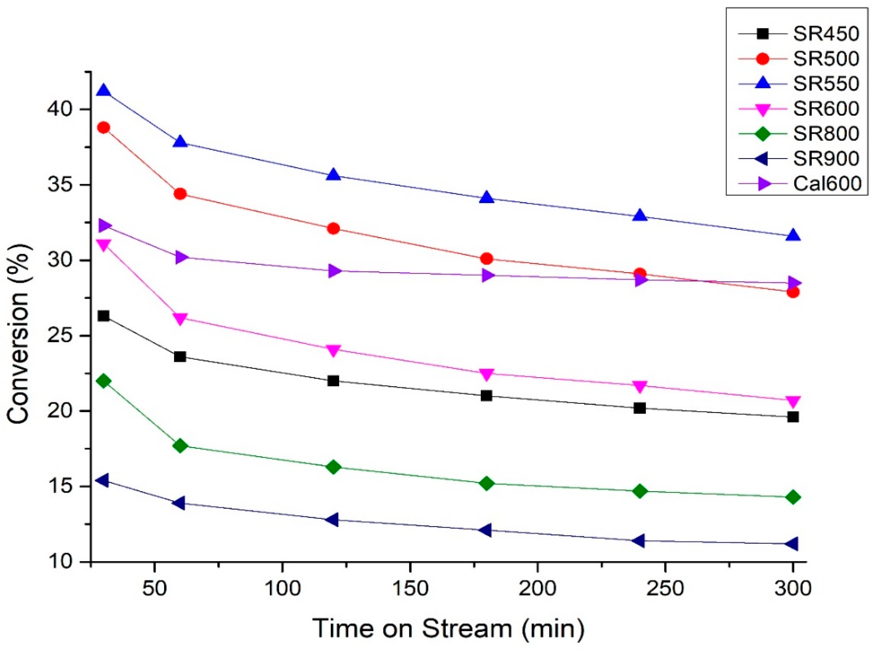 Catalysts 09 00446 g001
