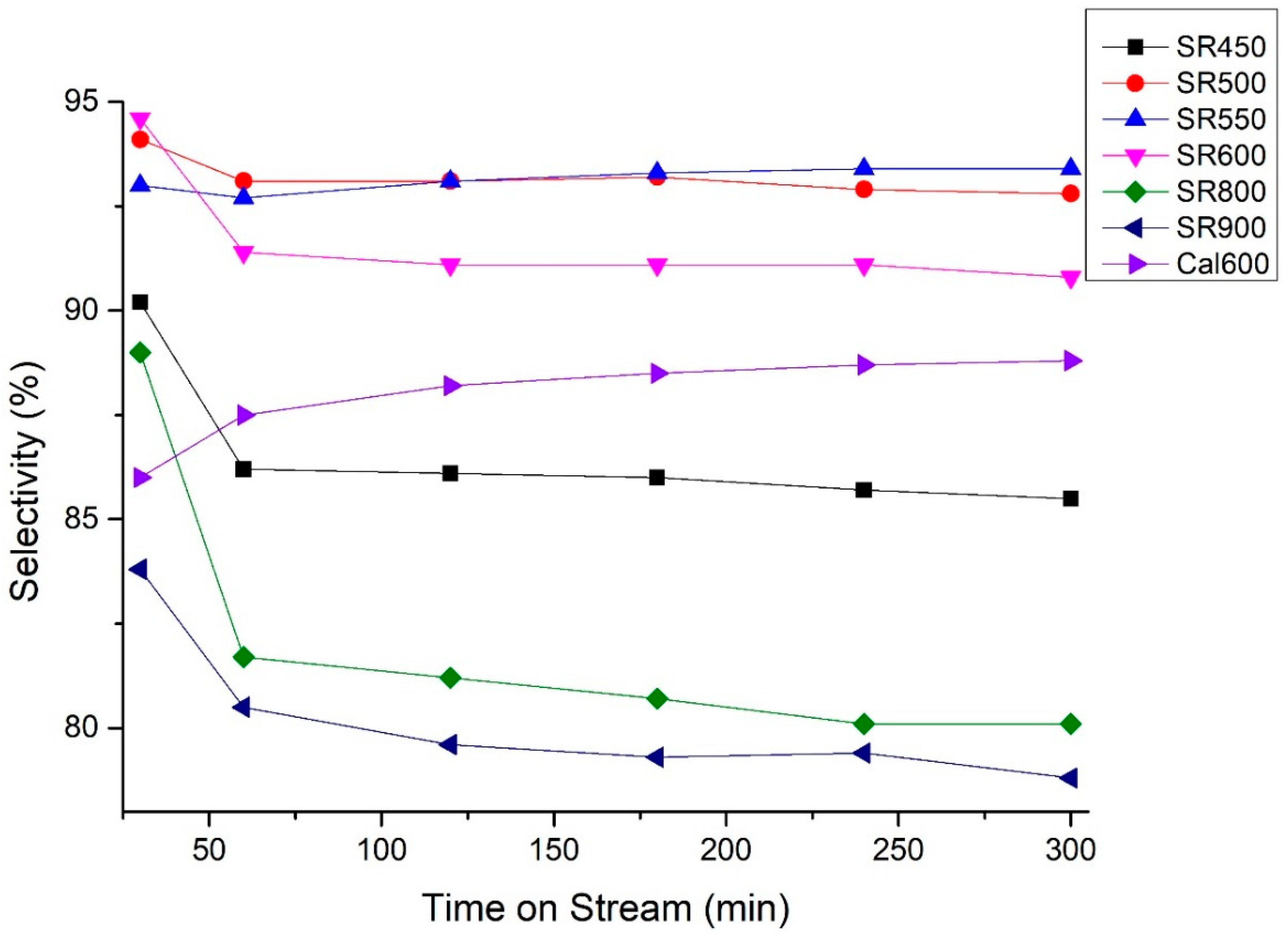 Catalysts 09 00446 g002