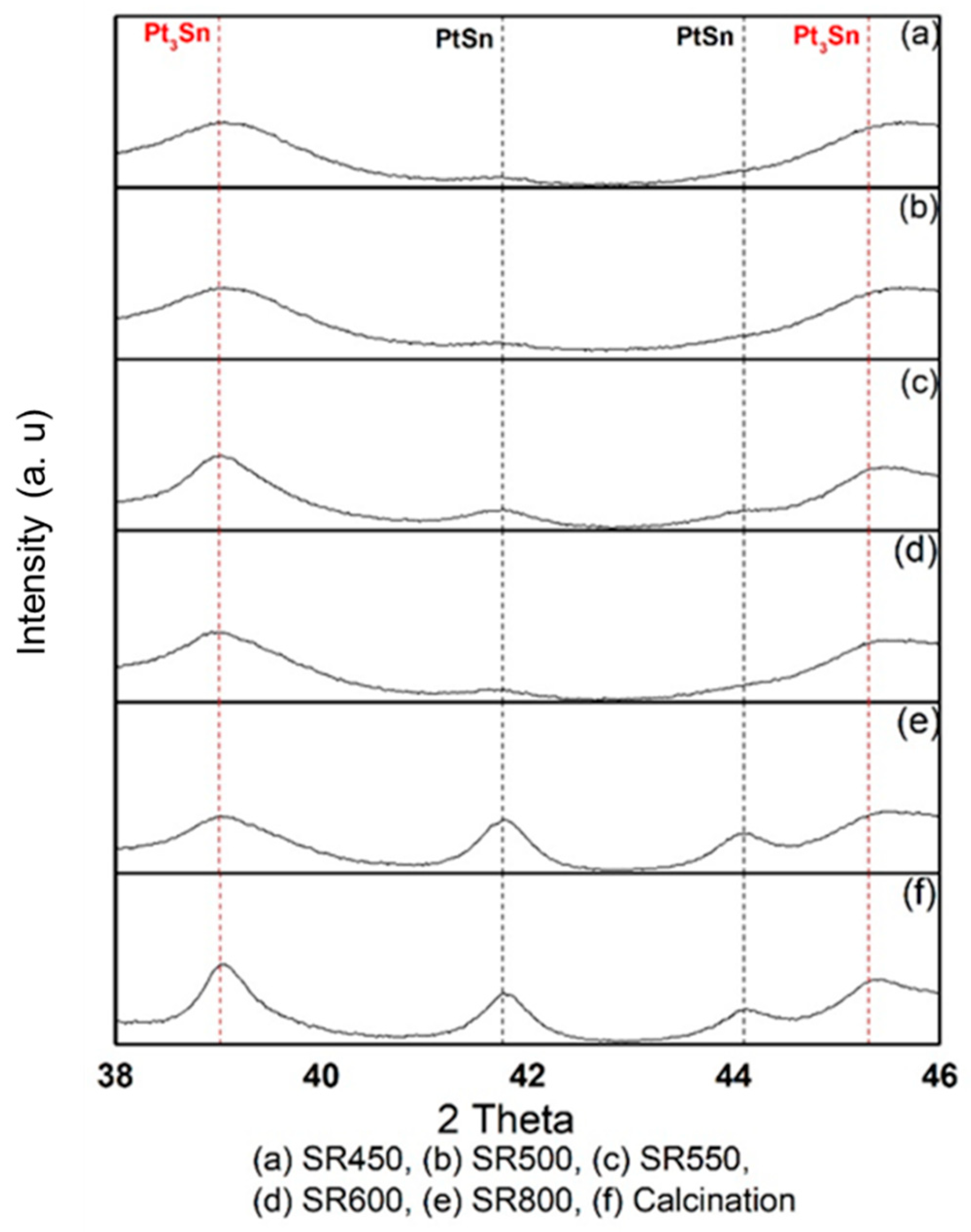 Catalysts 09 00446 g003