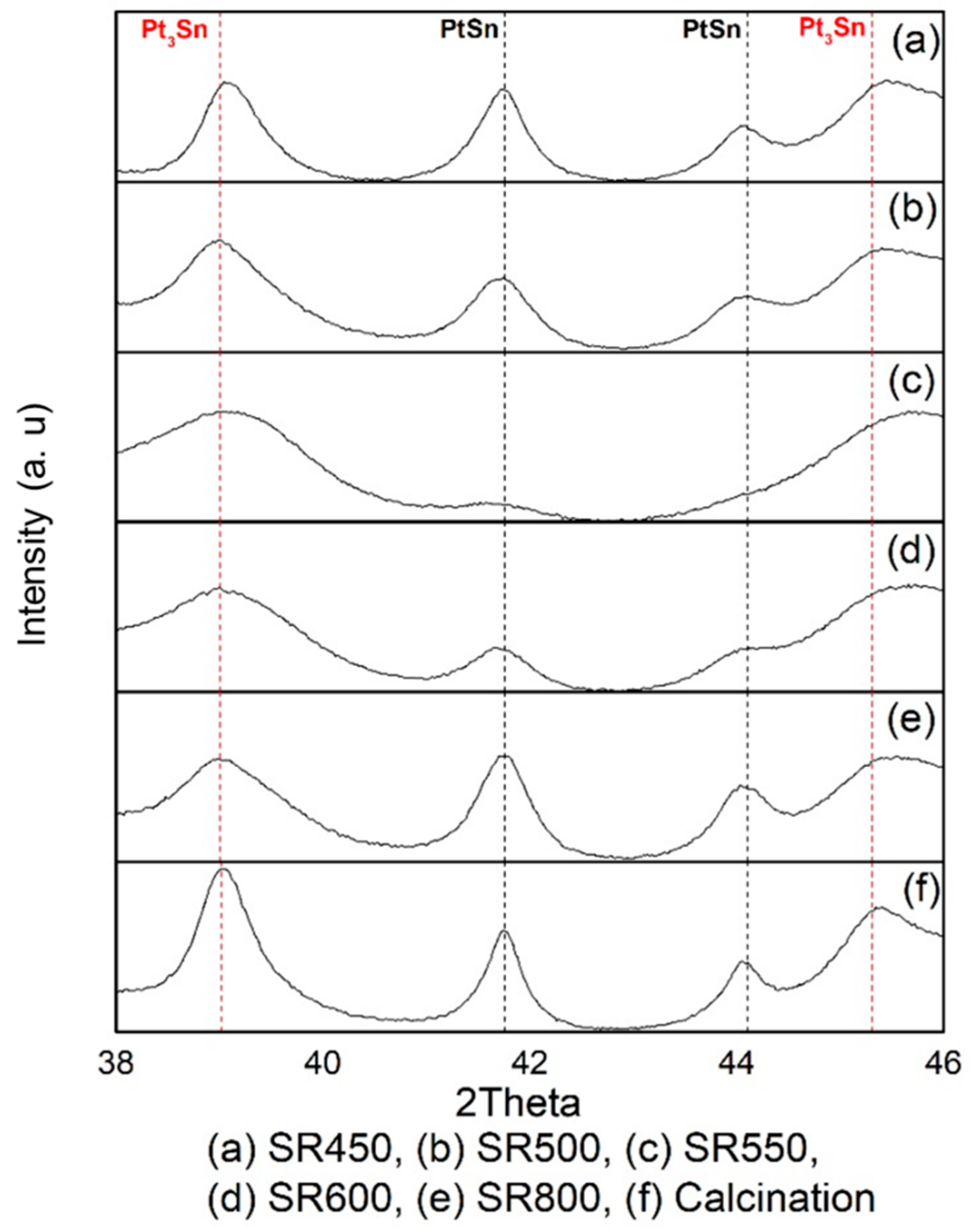 Catalysts 09 00446 g004