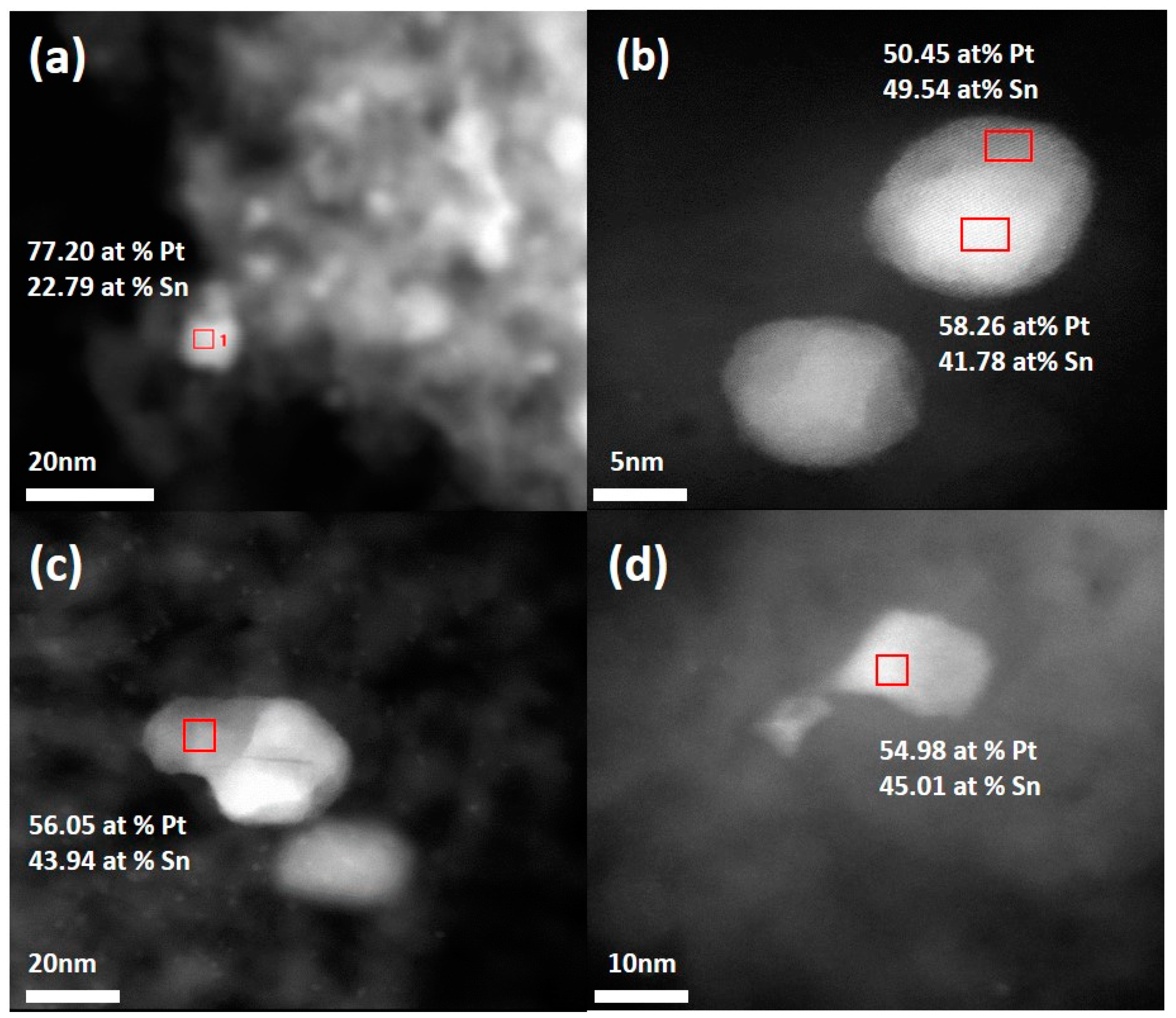 Catalysts 09 00446 g006