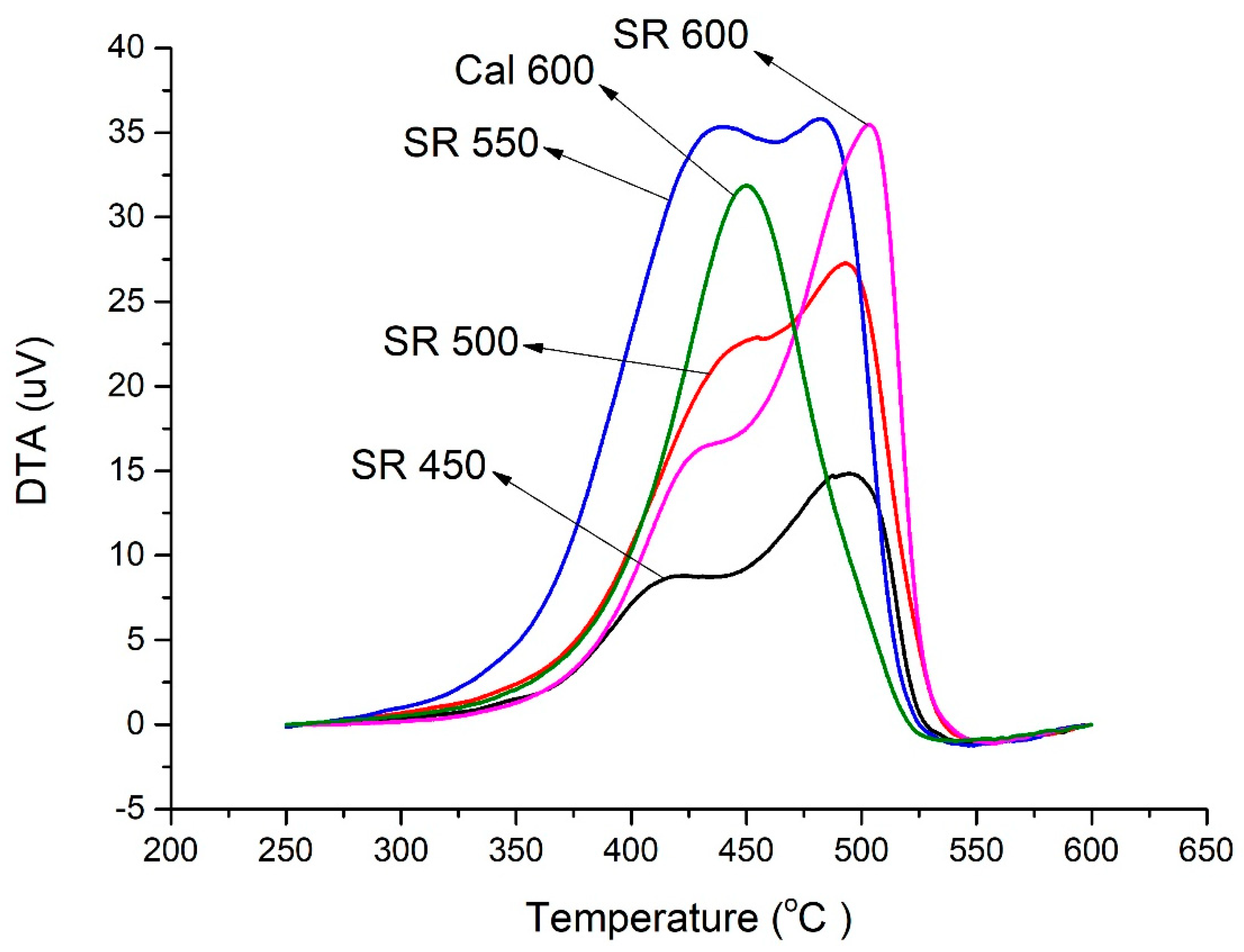 Catalysts 09 00446 g007