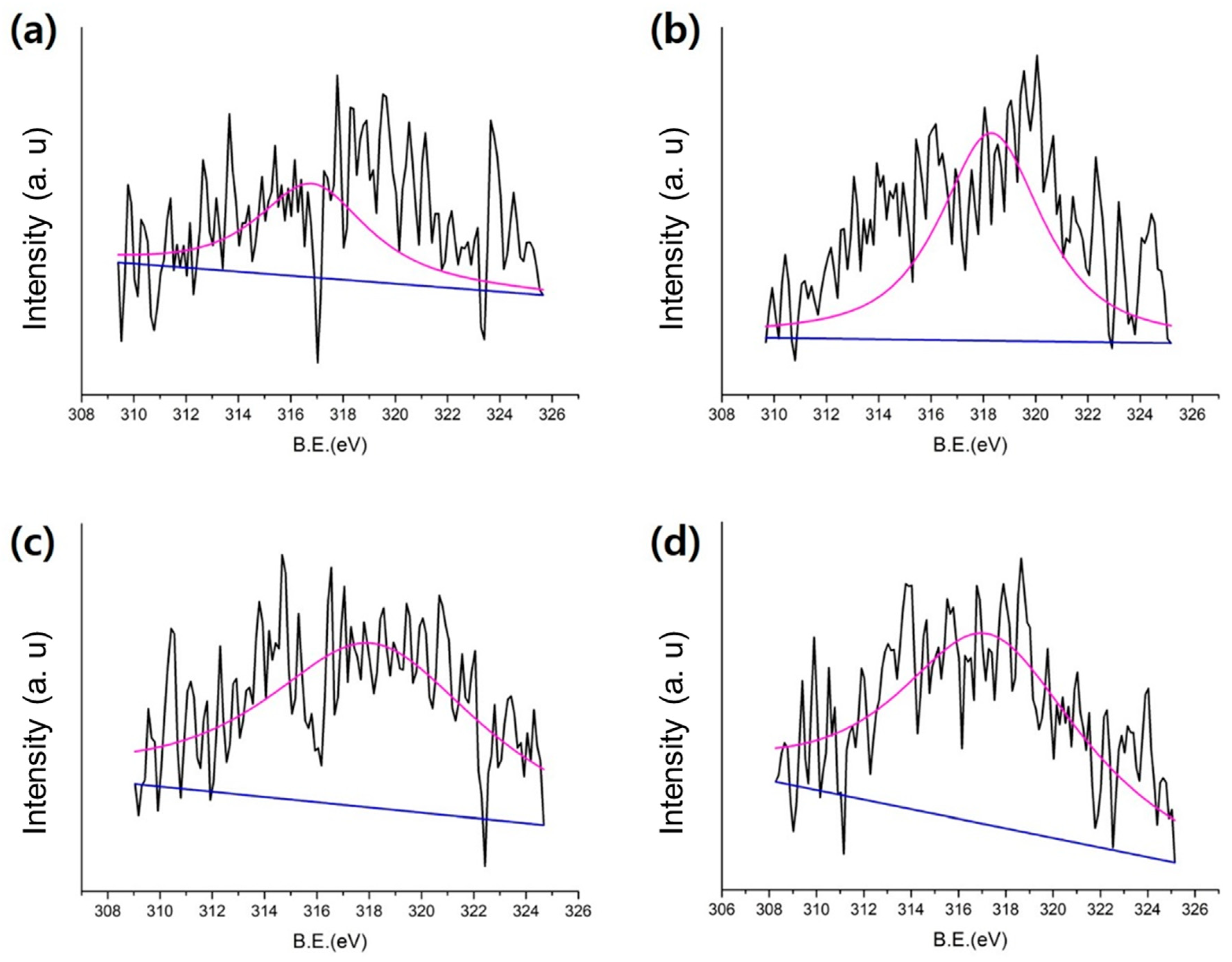 Catalysts 09 00446 g009