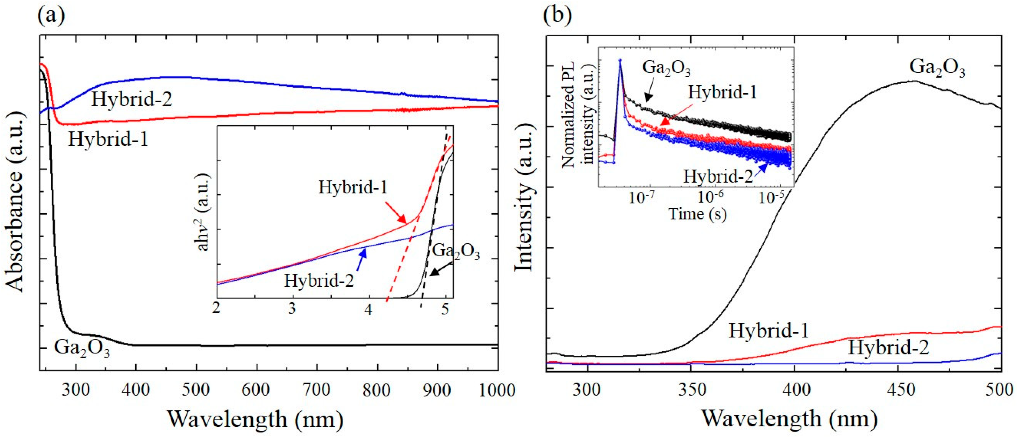 Catalysts 09 00449 g003 Catalysts 09 00449 g003