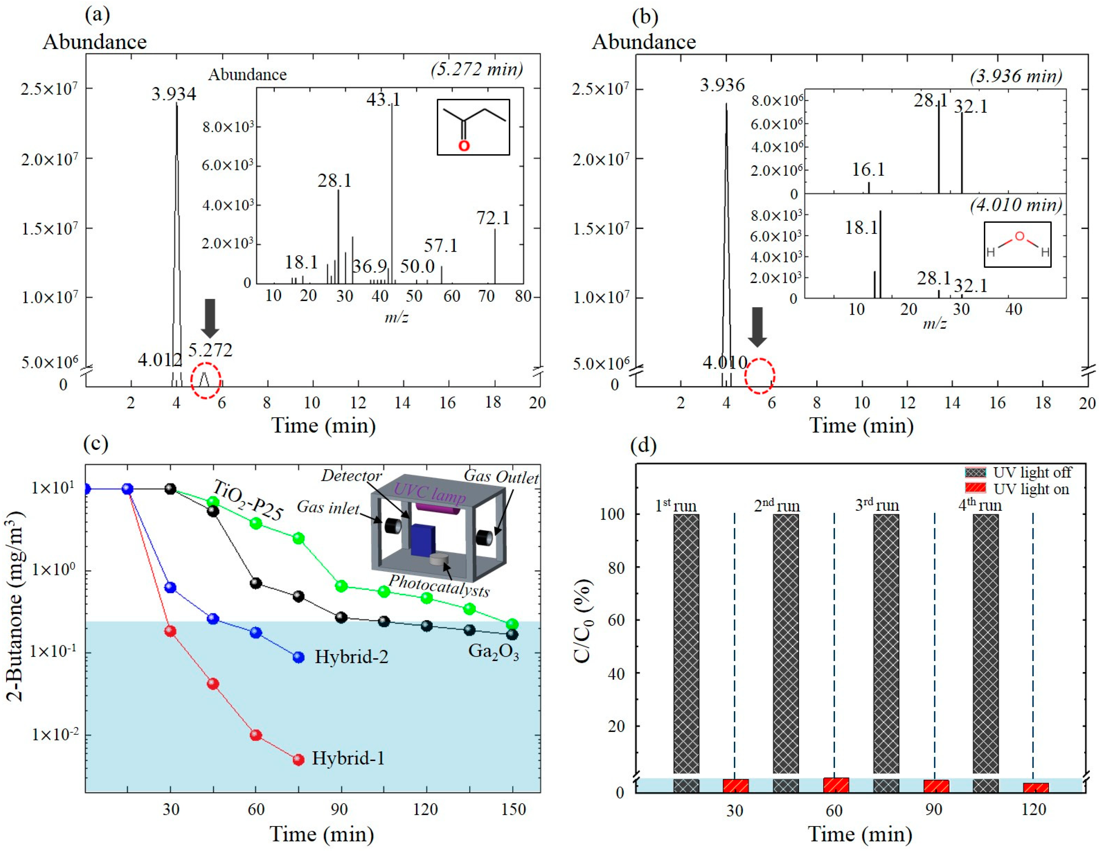 Catalysts 09 00449 g004 Catalysts 09 00449 g004