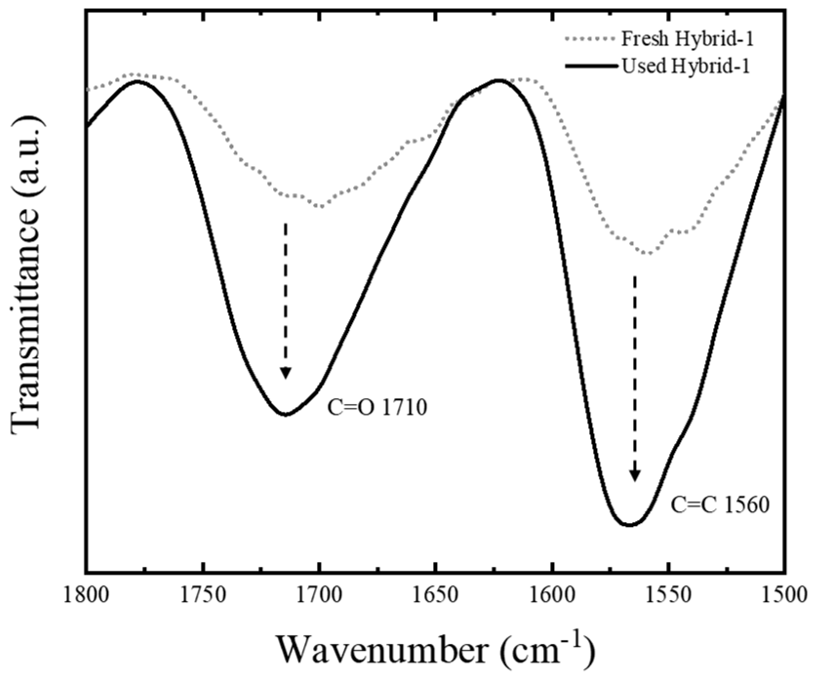 Catalysts 09 00449 g005 Catalysts 09 00449 g005