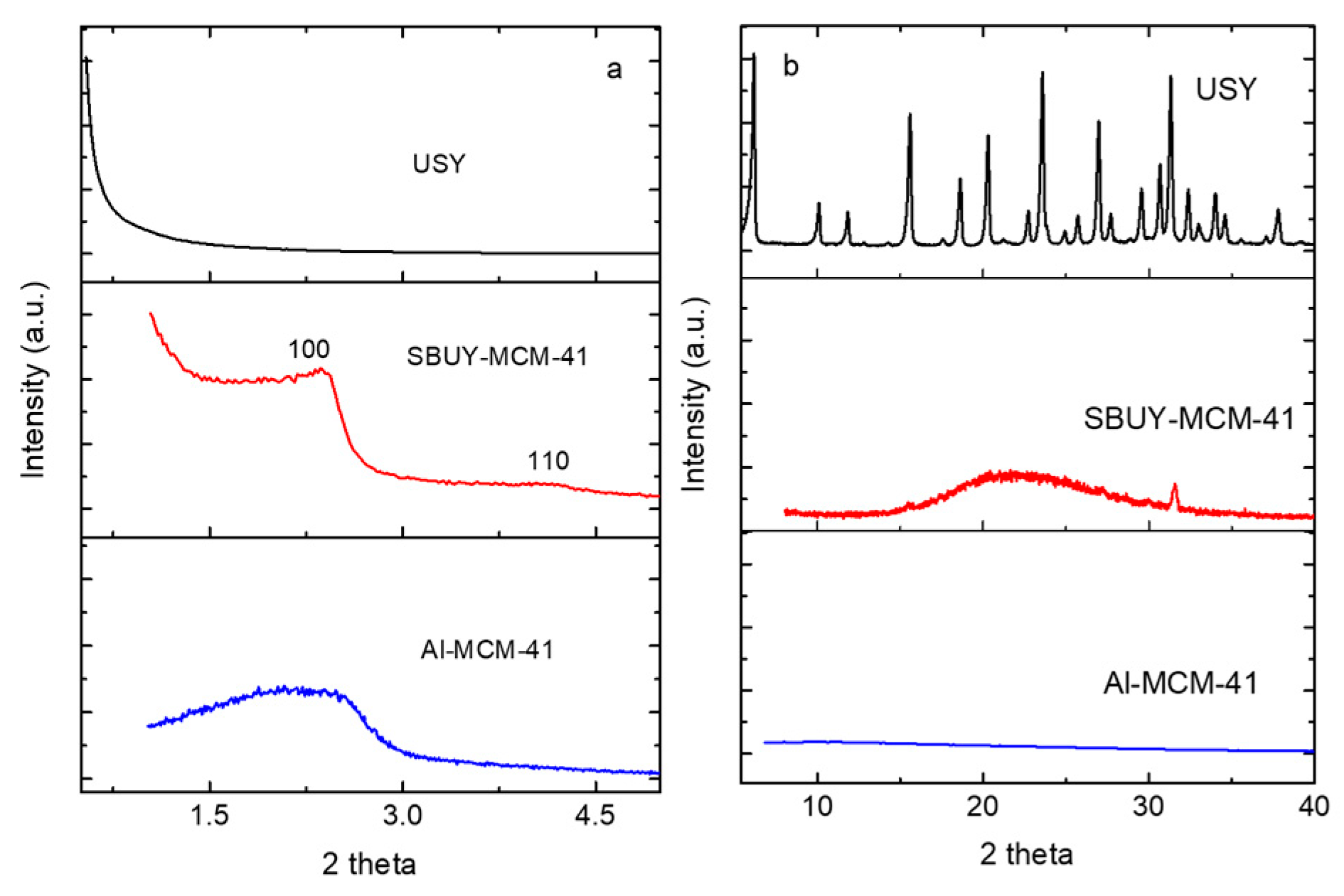 Catalysts 09 00466 g001