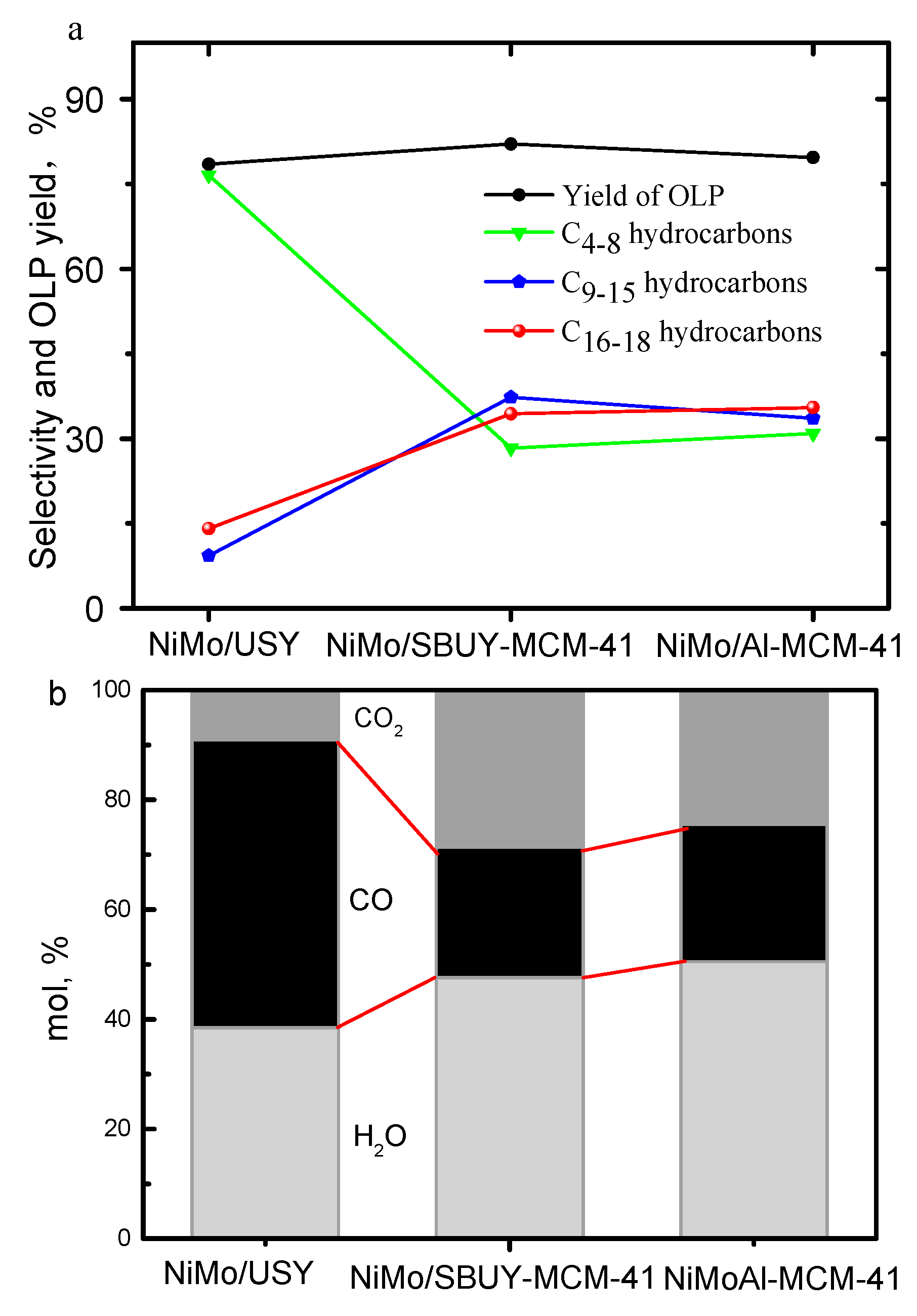 Catalysts 09 00466 g003