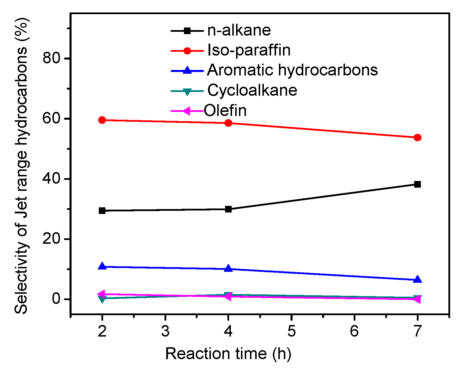 Catalysts 09 00466 g005