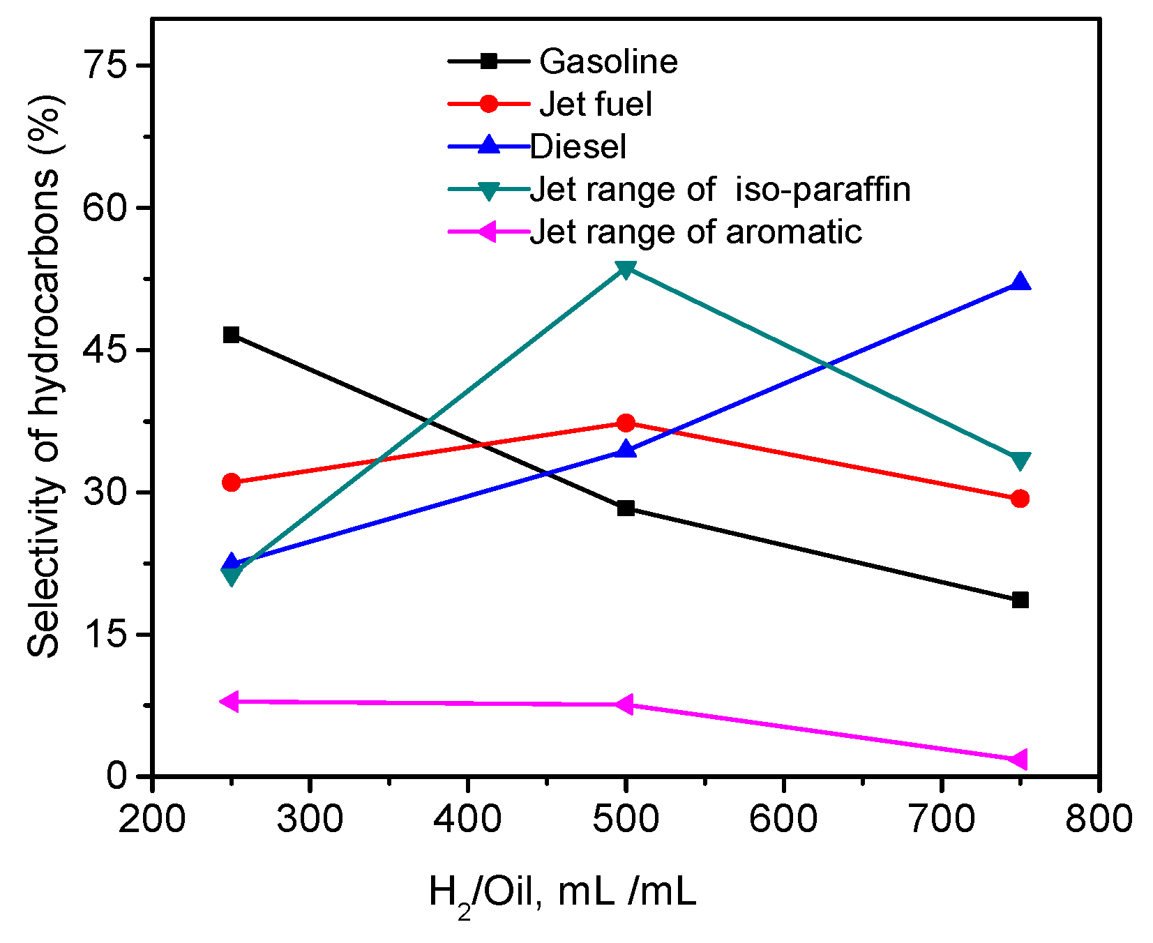 Catalysts 09 00466 g008