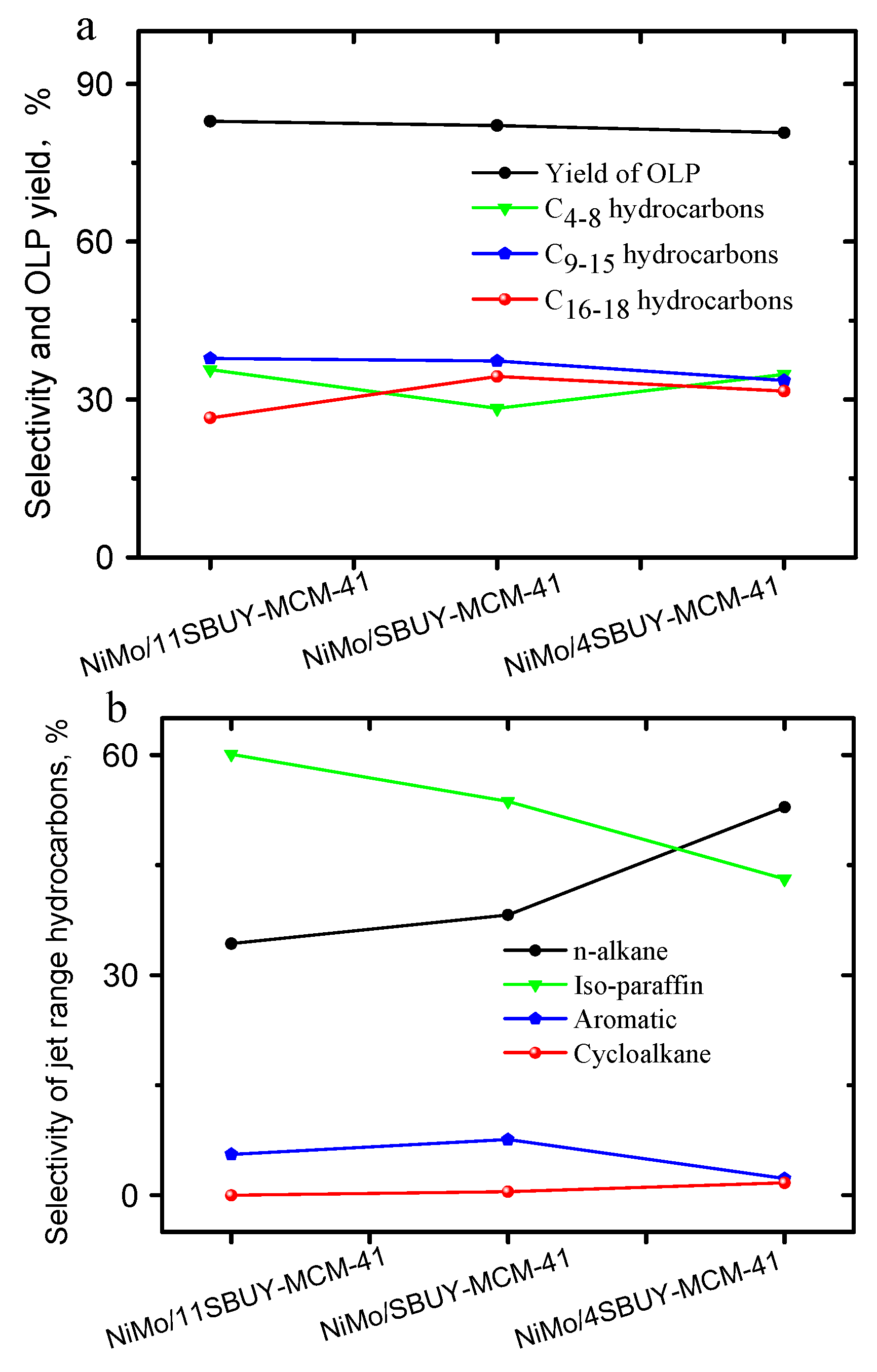Catalysts 09 00466 g009