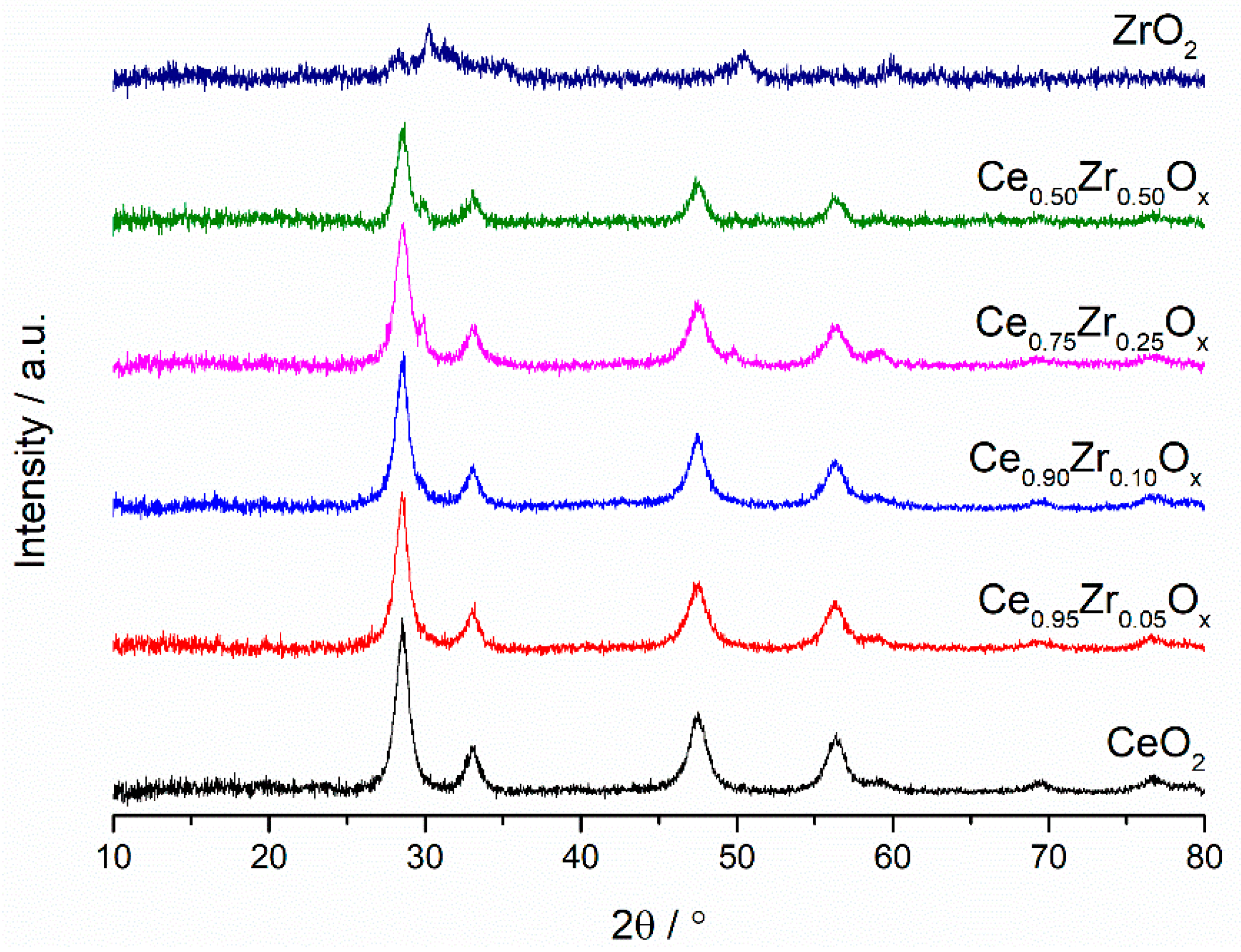 Catalysts 09 00475 g003 Catalysts 09 00475 g003
