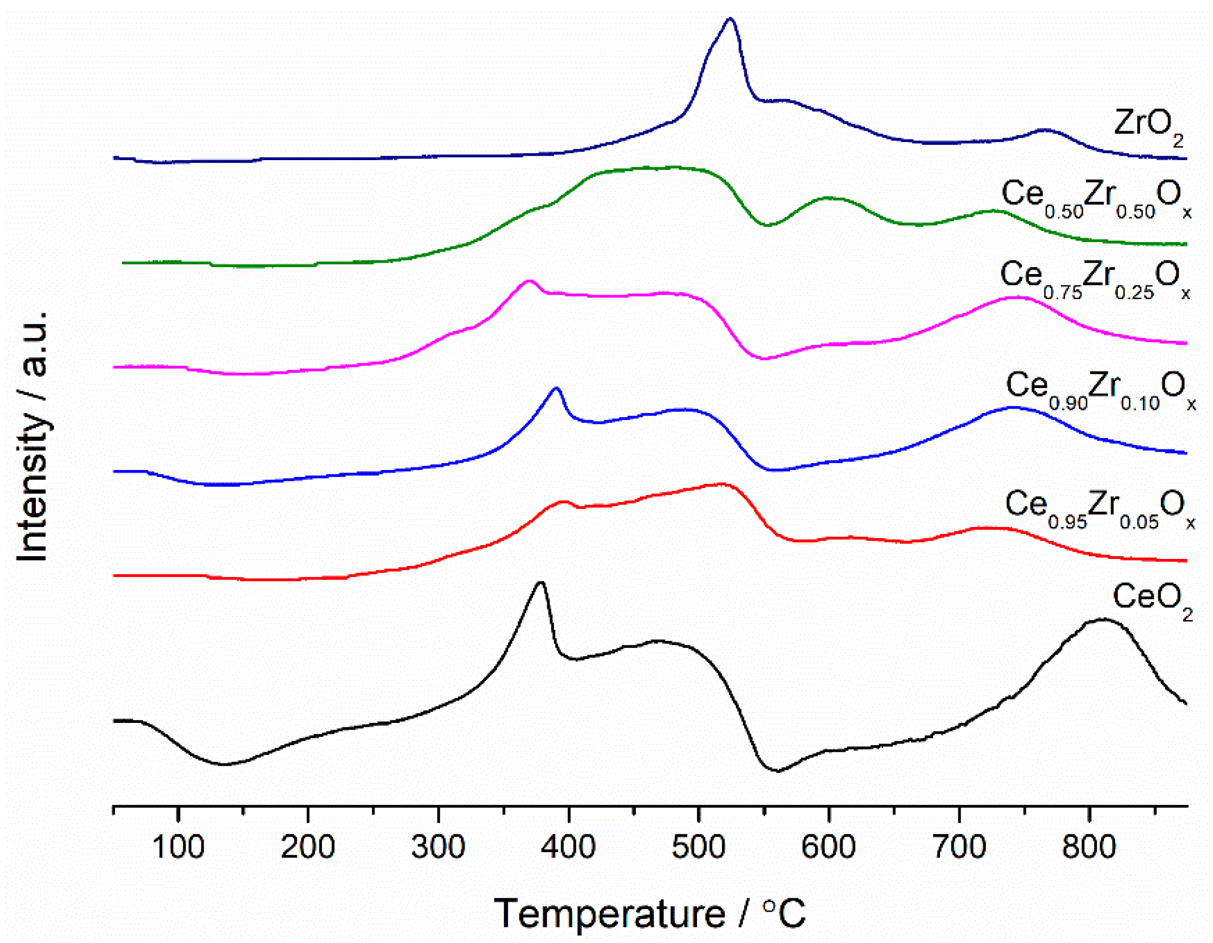 Catalysts 09 00475 g005 Catalysts 09 00475 g005