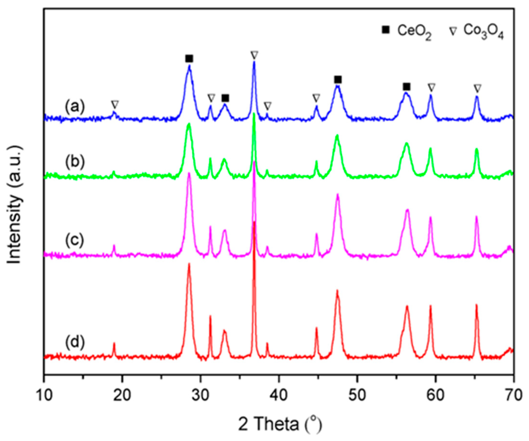 Catalysts 09 00483 g002