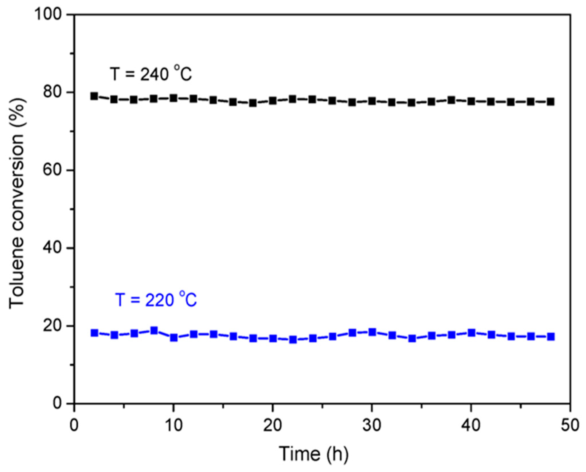 Catalysts 09 00483 g008