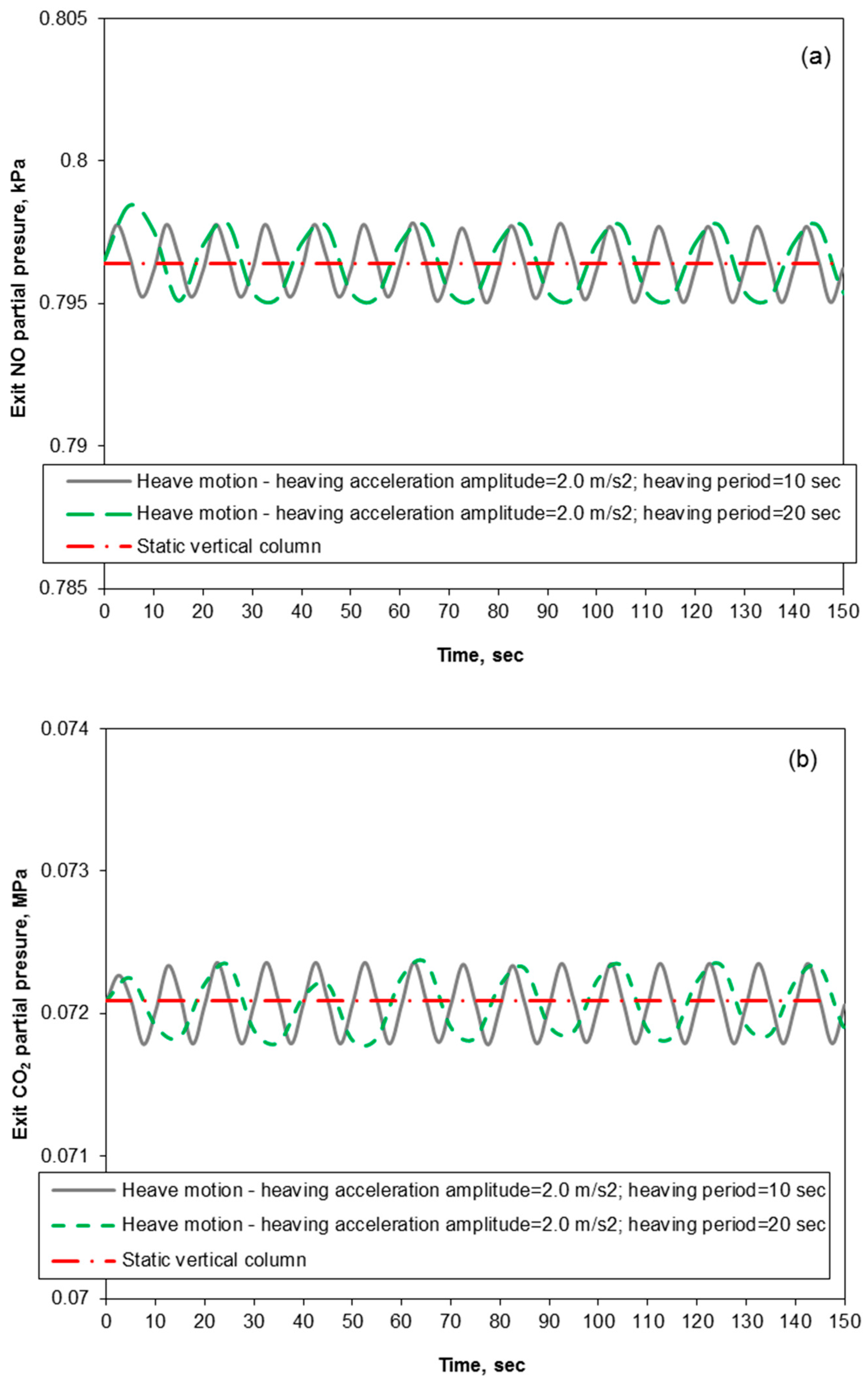 Catalysts Free Full Text Modeling And Simulations Of Nox