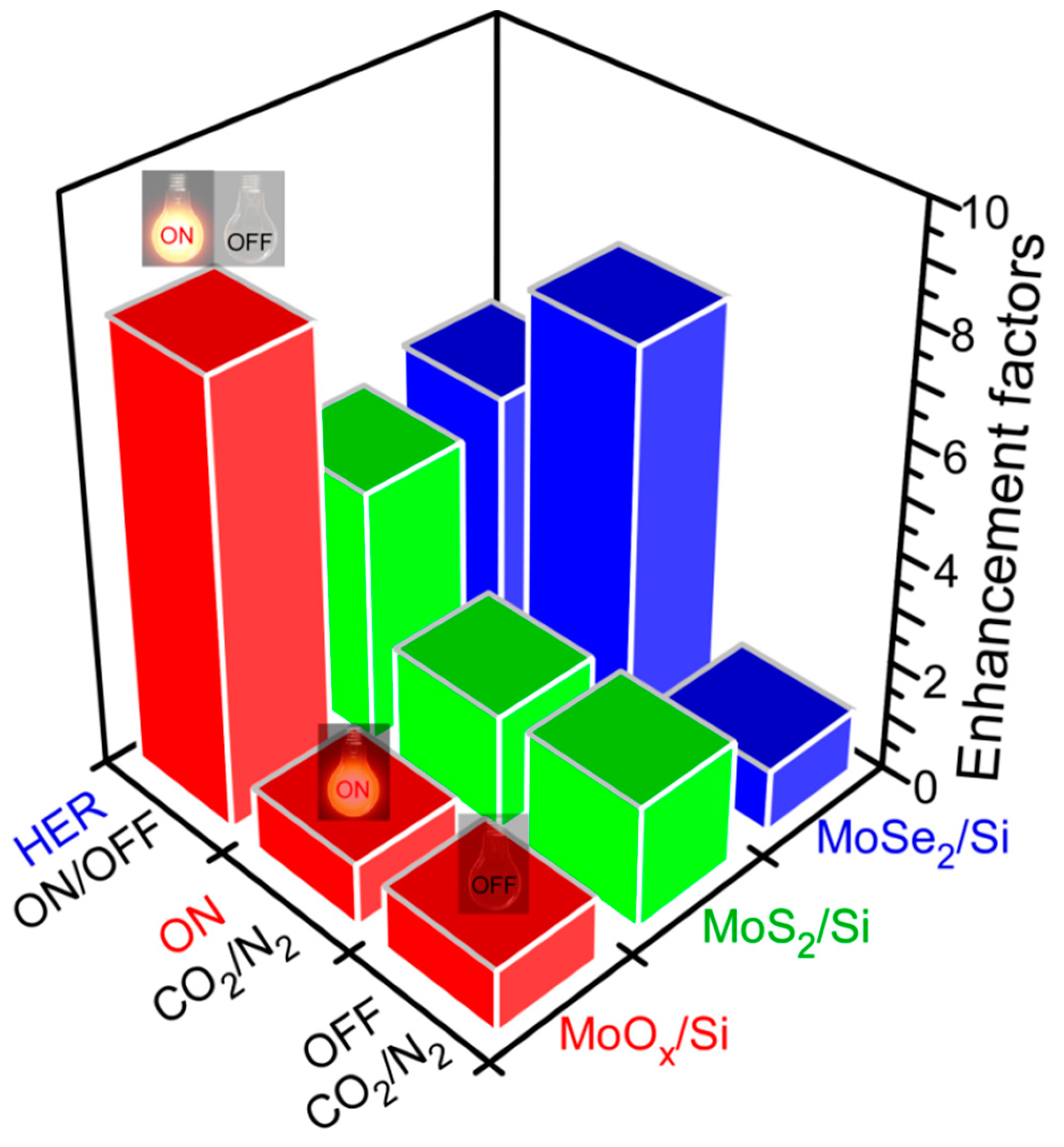 Catalysts 09 00494 g006 Catalysts 09 00494 g006