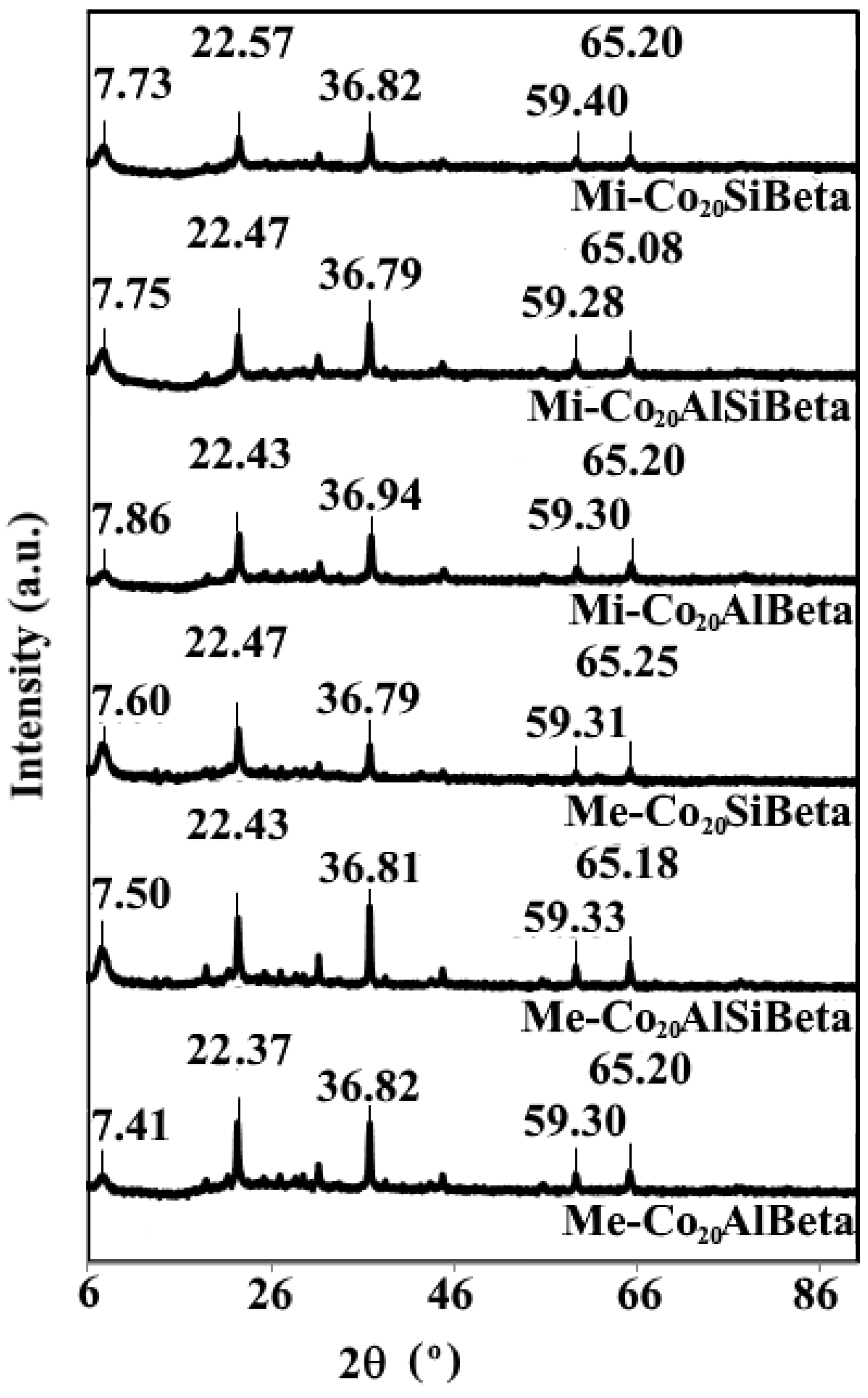 Catalysts 09 00497 g001 Catalysts 09 00497 g001