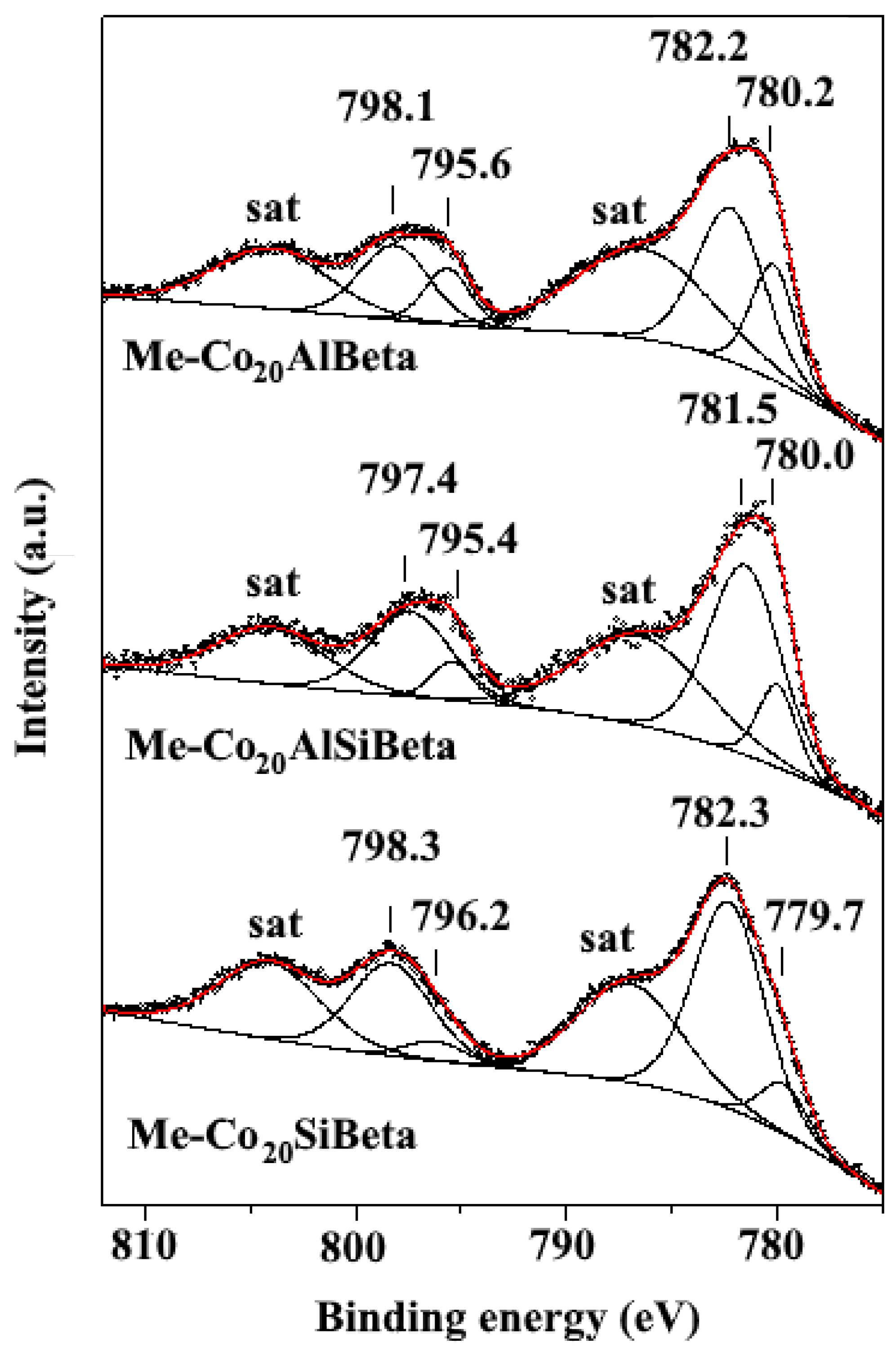 Catalysts 09 00497 g005 Catalysts 09 00497 g005