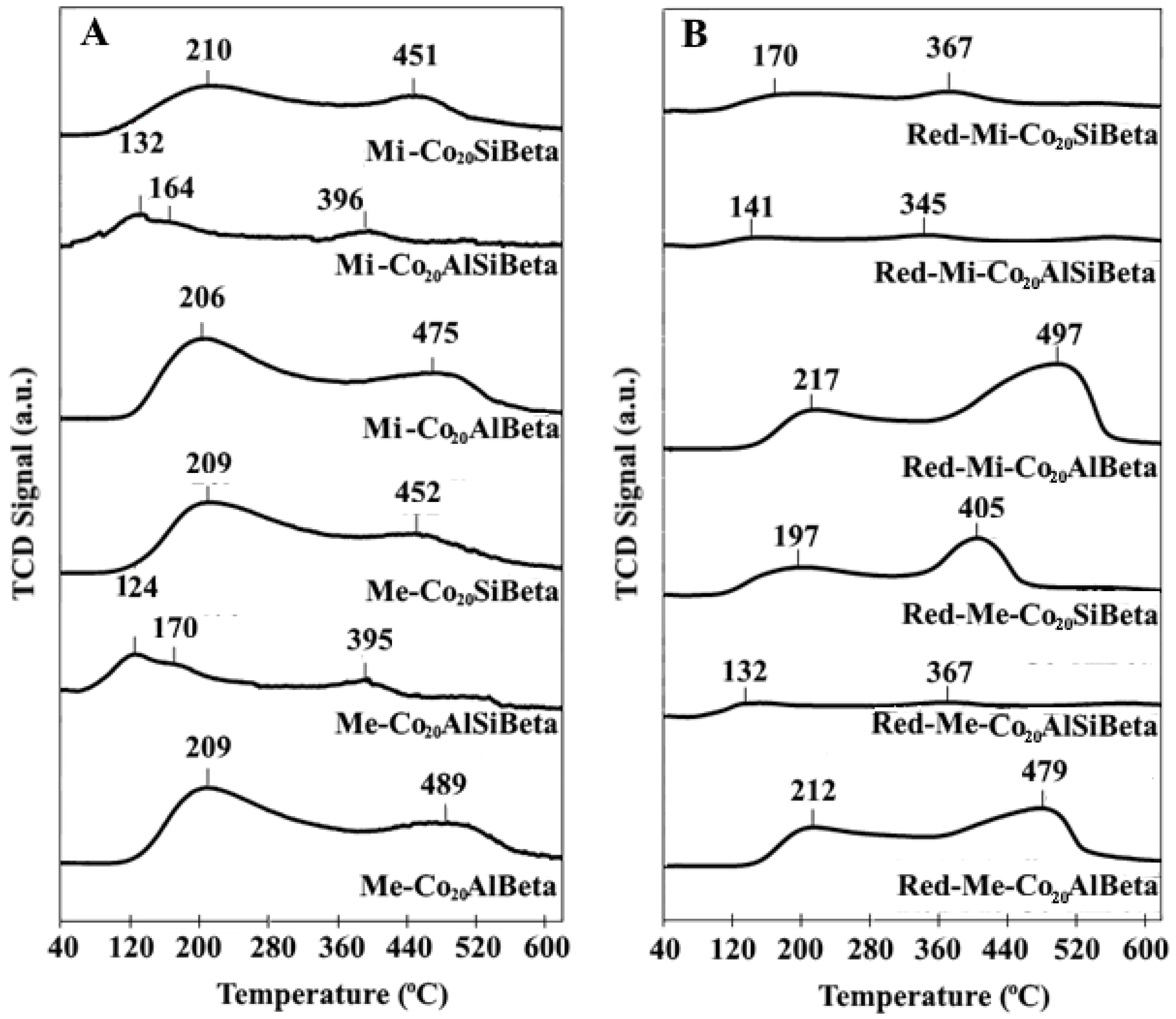 Catalysts 09 00497 g006 Catalysts 09 00497 g006