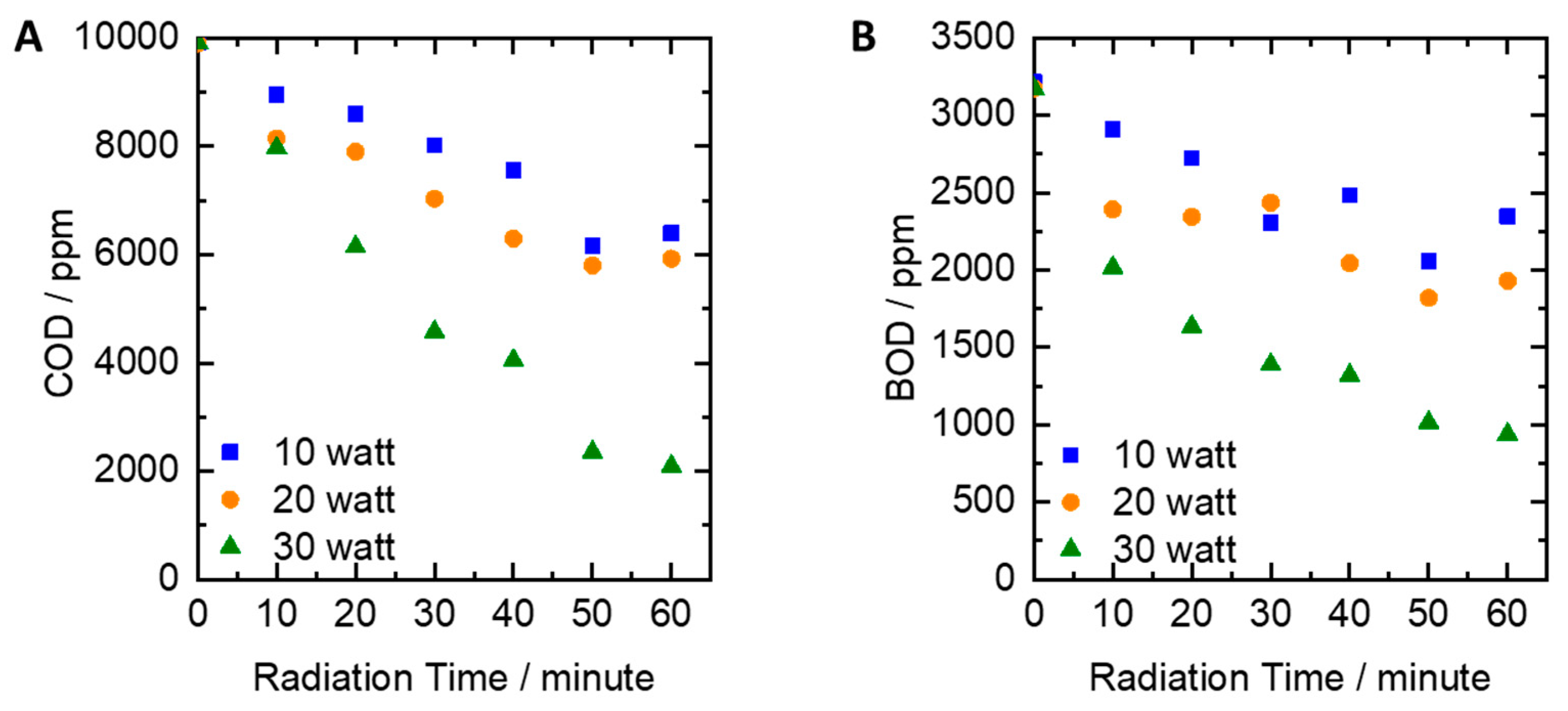 Absorption Spectroscopy Wikipedia